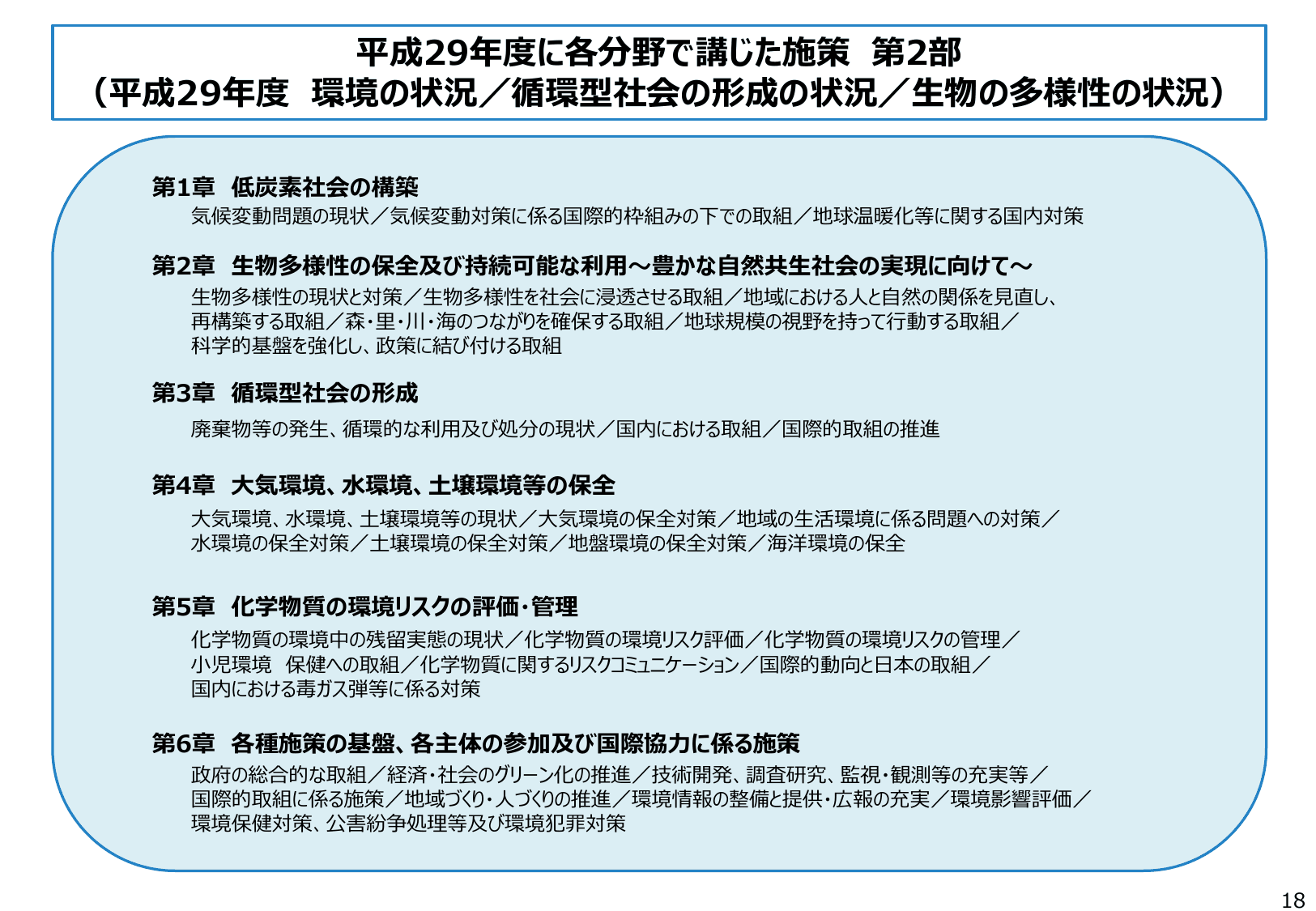 平成30年版 環境白書（概要）