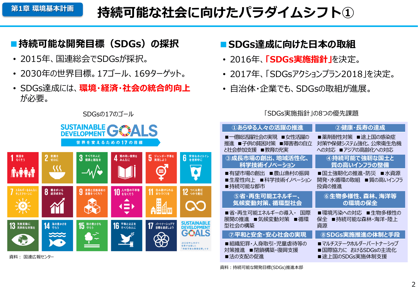 平成30年版 環境白書（概要）