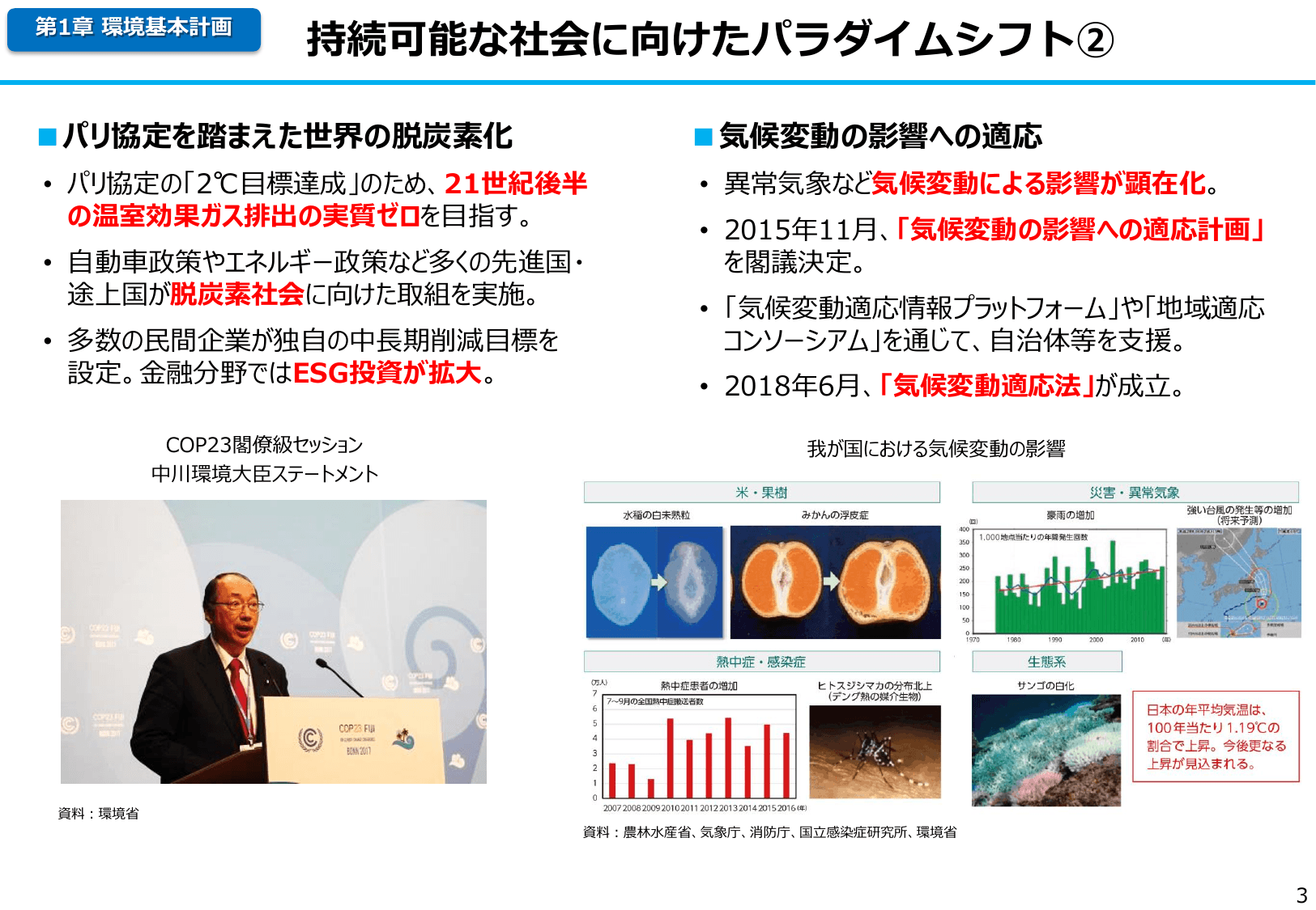 平成30年版 環境白書（概要）