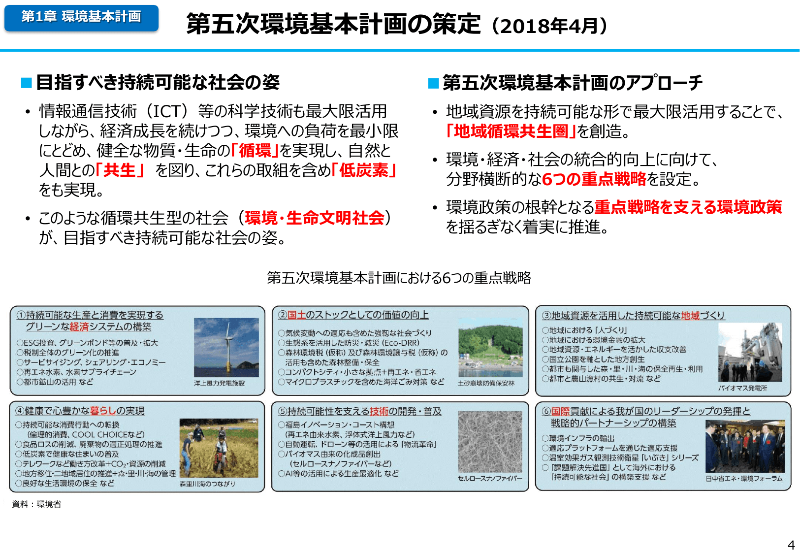 平成30年版 環境白書（概要）