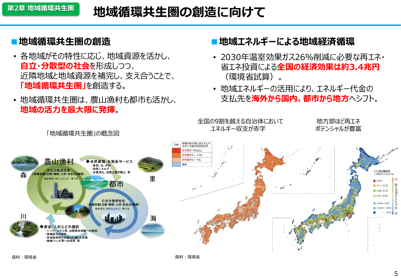 平成30年版 環境白書（概要）