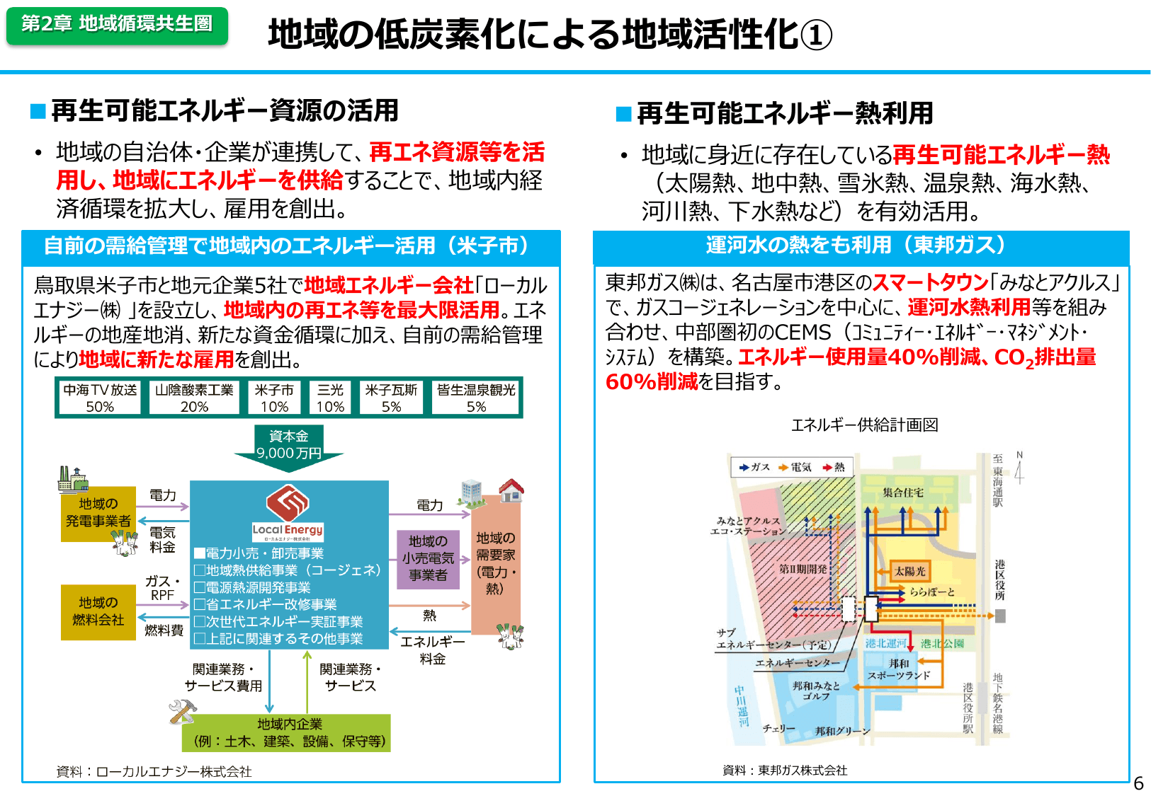 平成30年版 環境白書（概要）