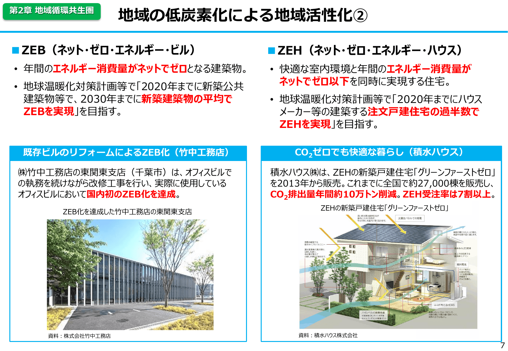 平成30年版 環境白書（概要）