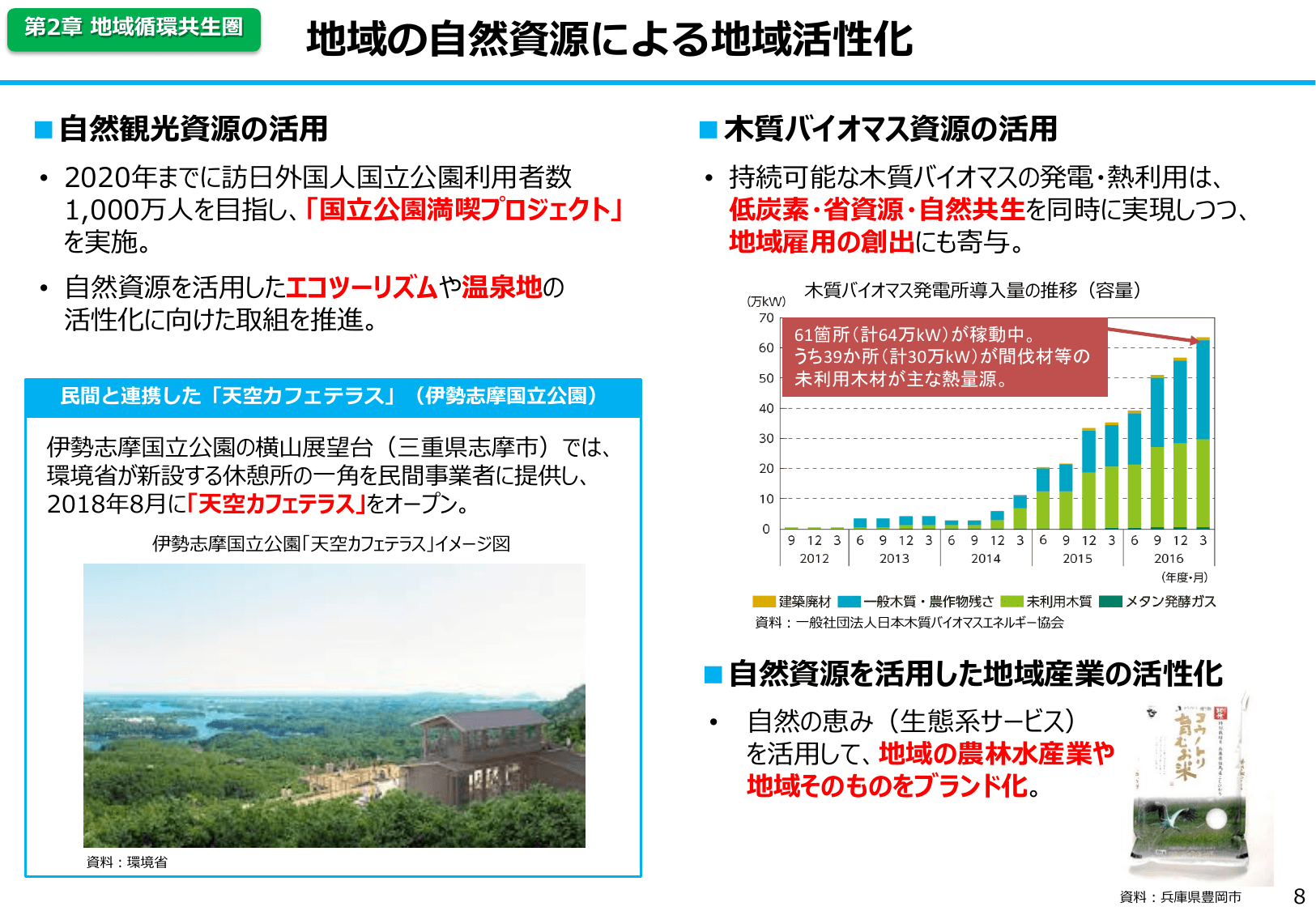平成30年版 環境白書（概要）
