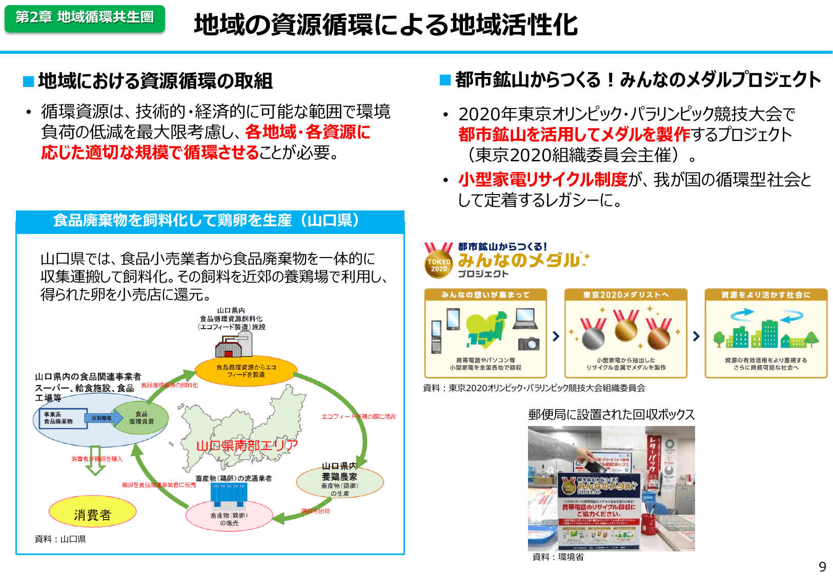 平成30年版 環境白書（概要）