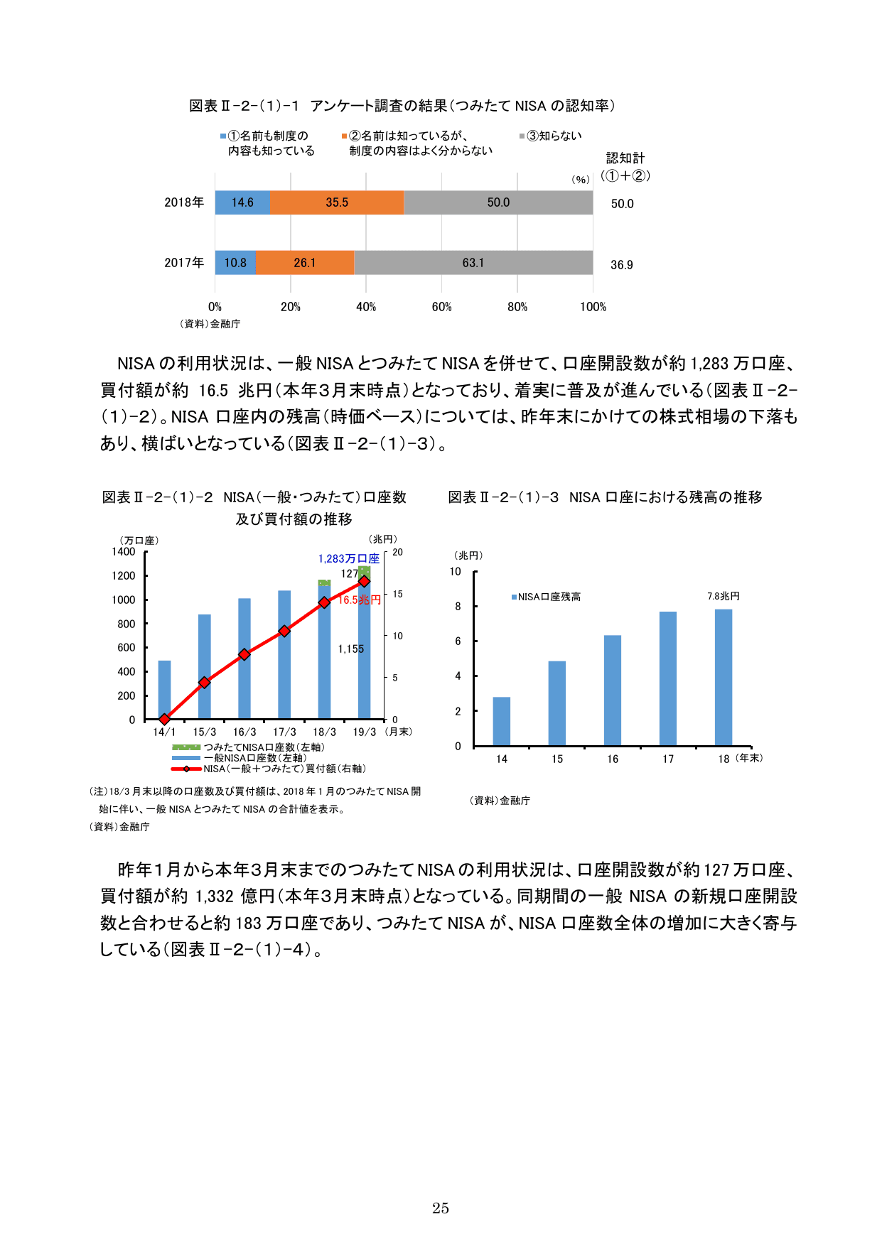令和元事務年度 金融行政方針