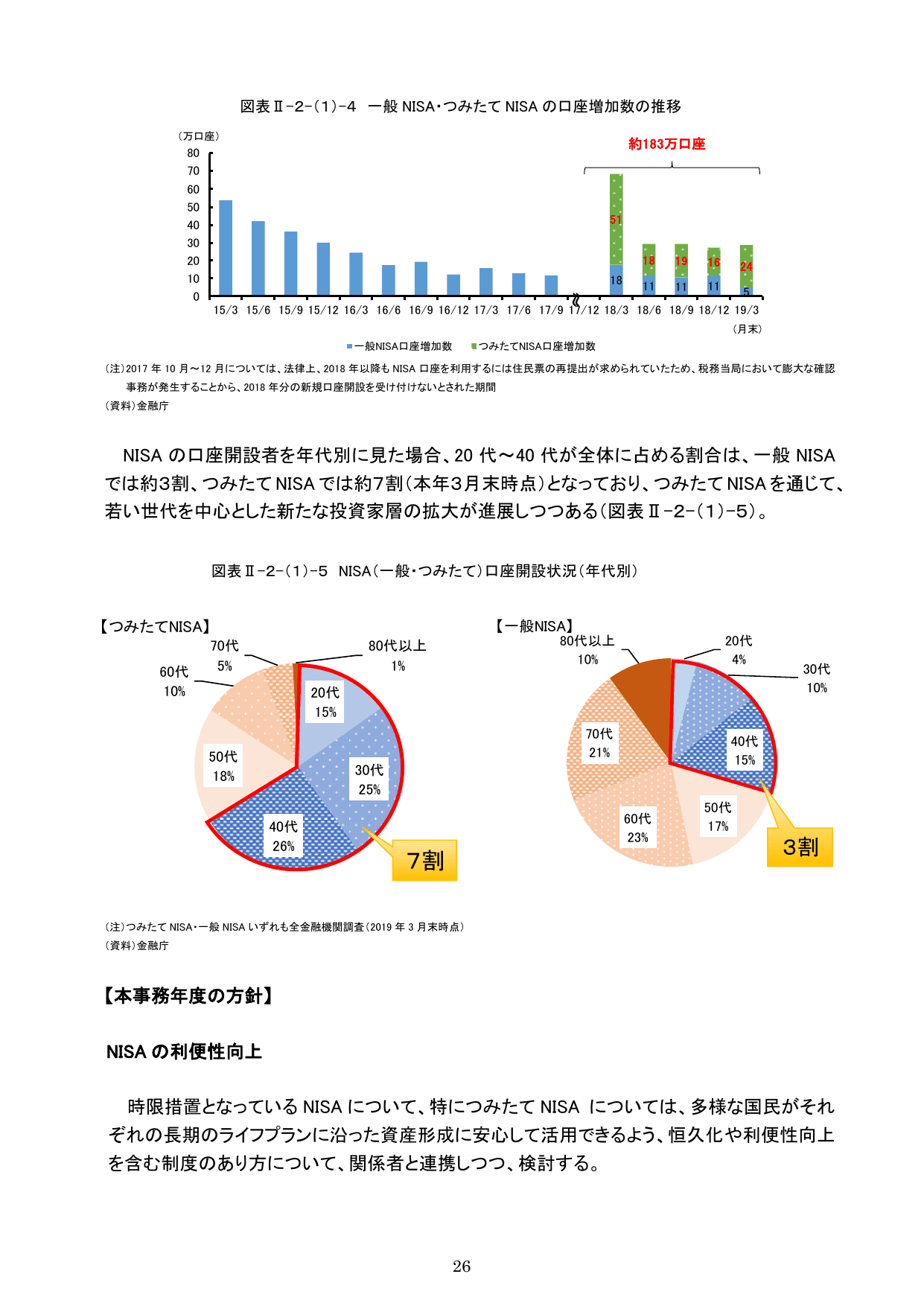 令和元事務年度 金融行政方針