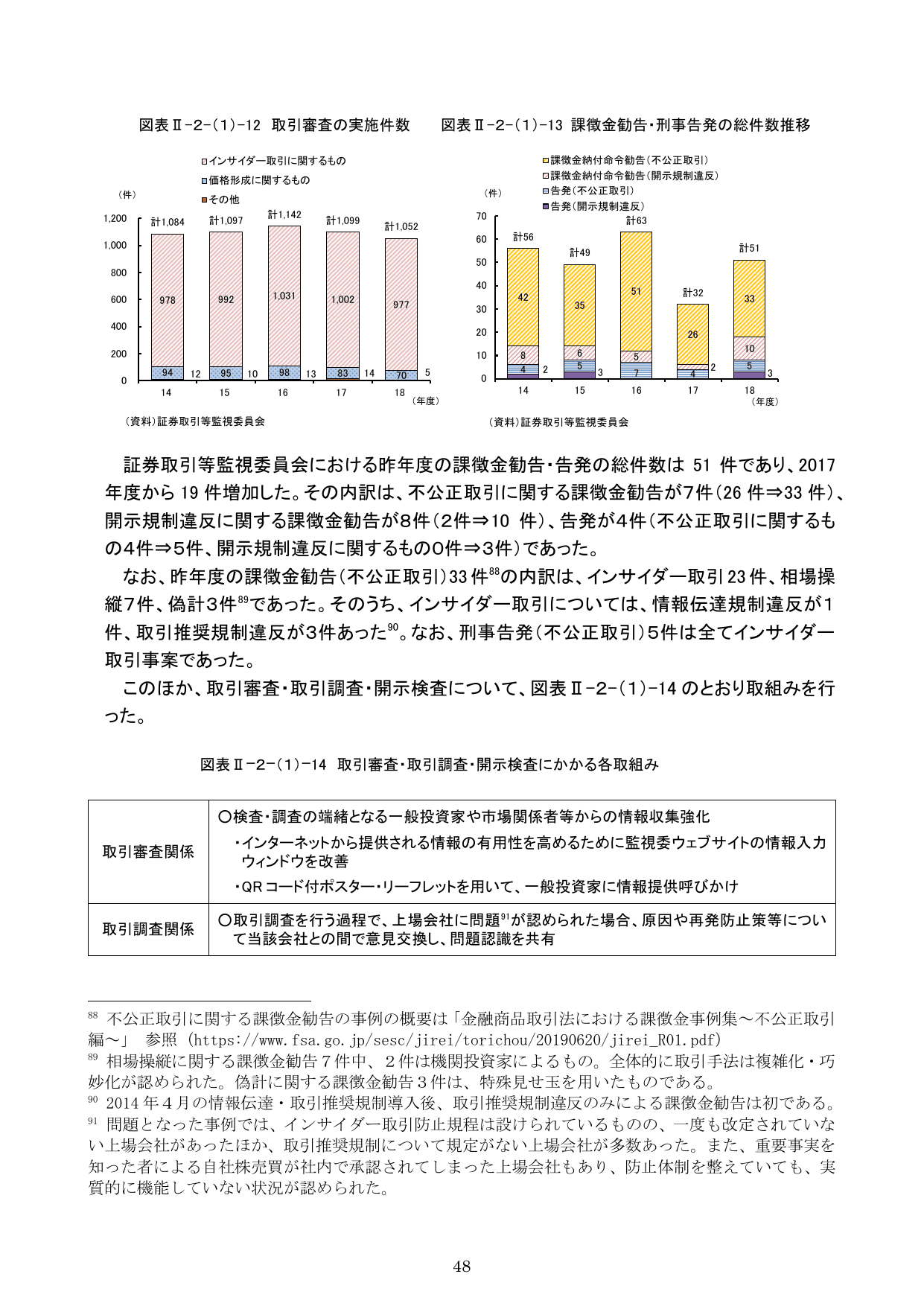 令和元事務年度 金融行政方針
