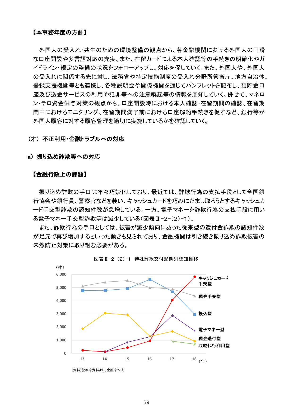 令和元事務年度 金融行政方針