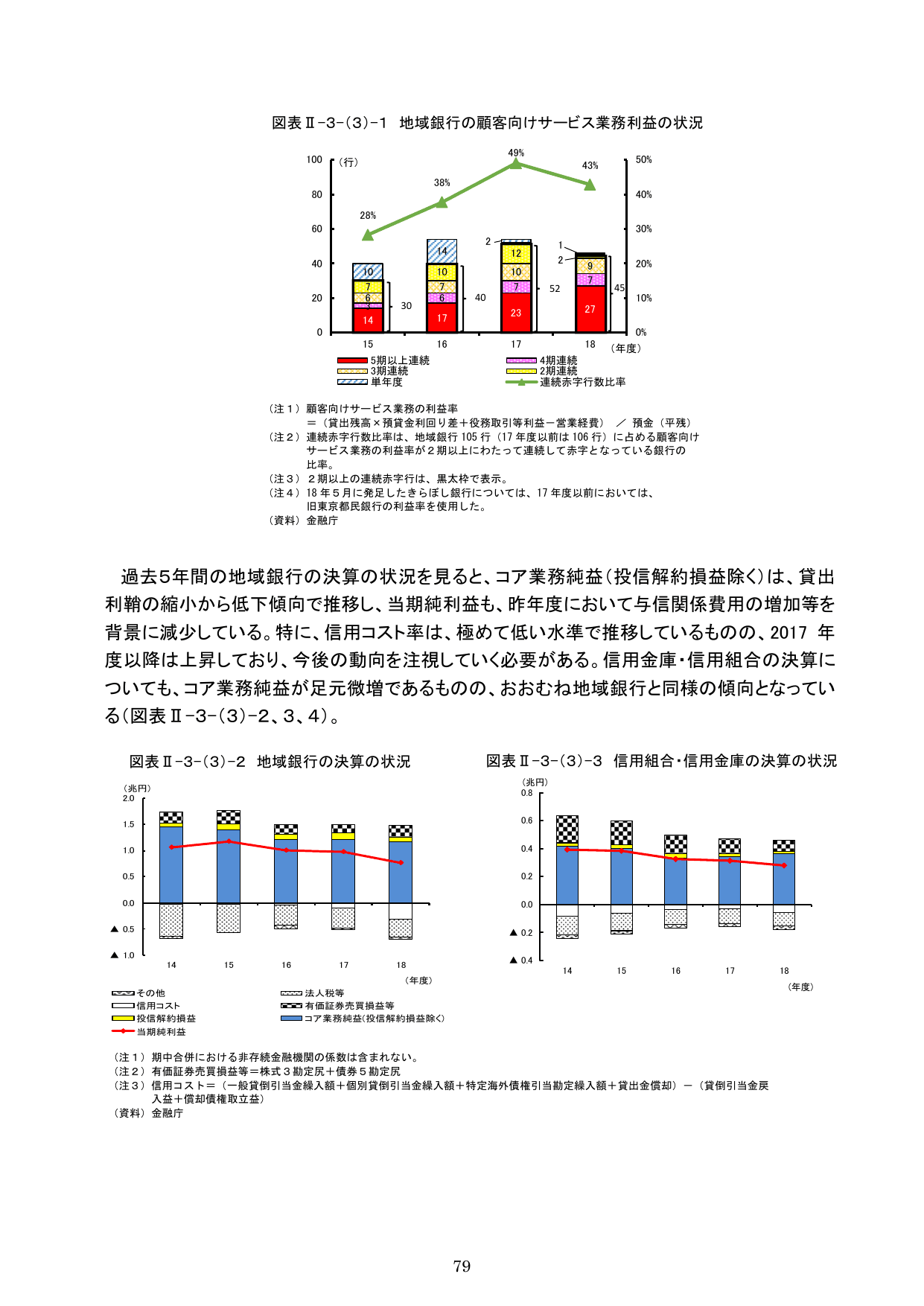 令和元事務年度 金融行政方針