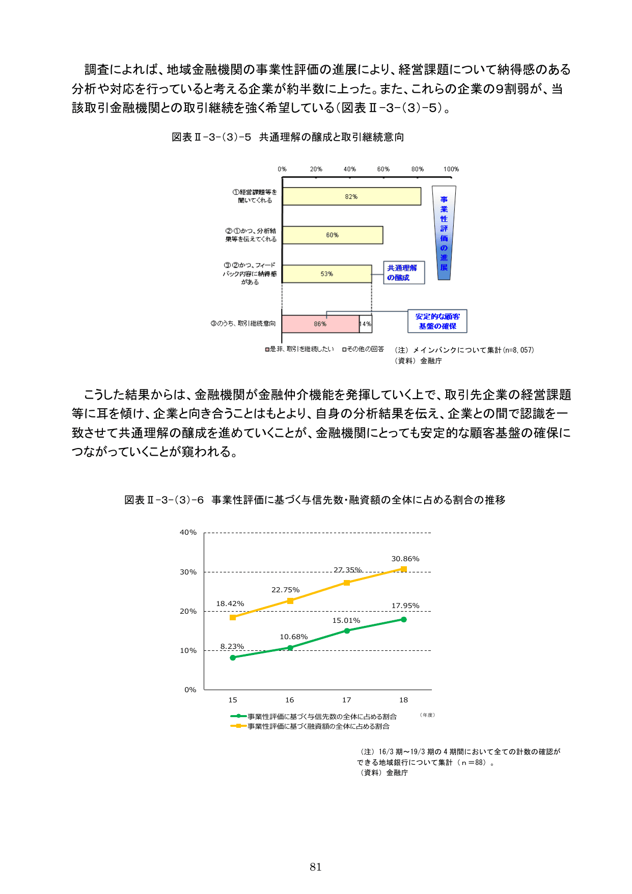 令和元事務年度 金融行政方針