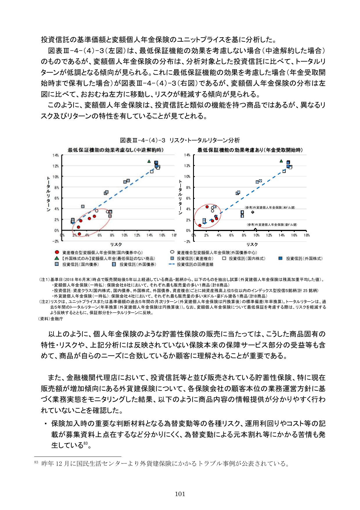 平成30事務年度 金融行政方針