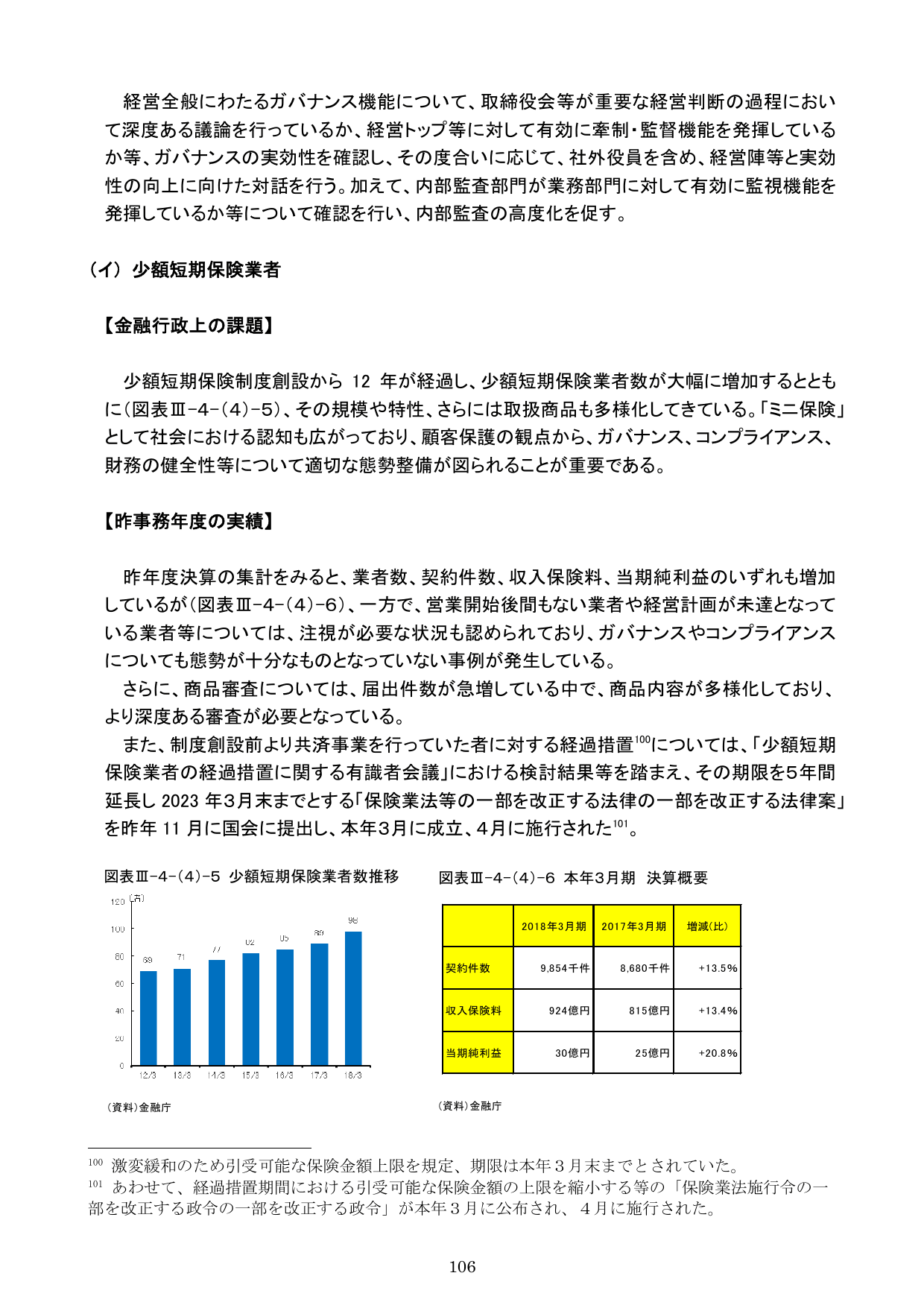 平成30事務年度 金融行政方針