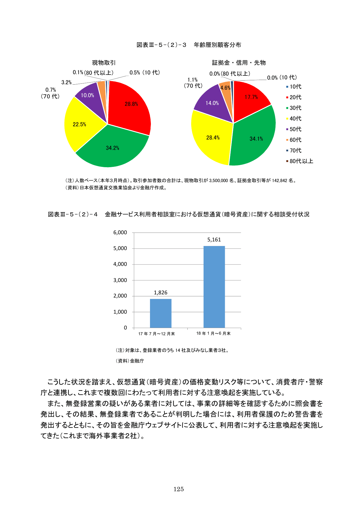 平成30事務年度 金融行政方針