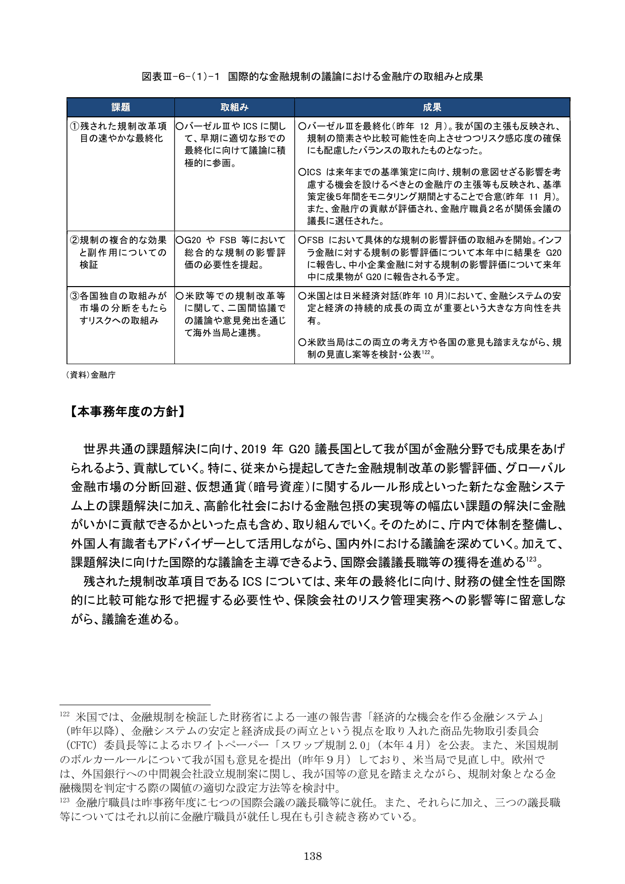 平成30事務年度 金融行政方針