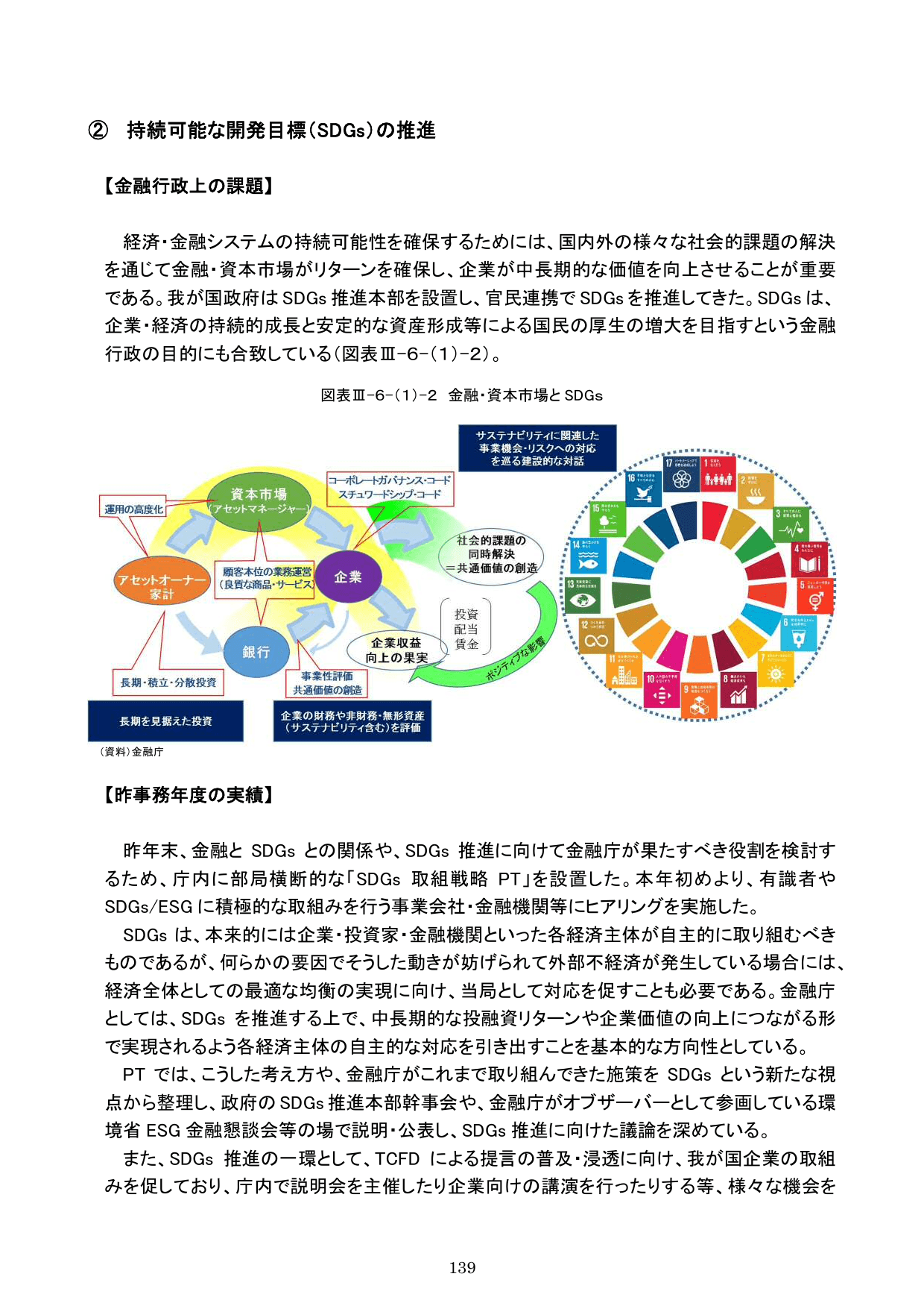 平成30事務年度 金融行政方針