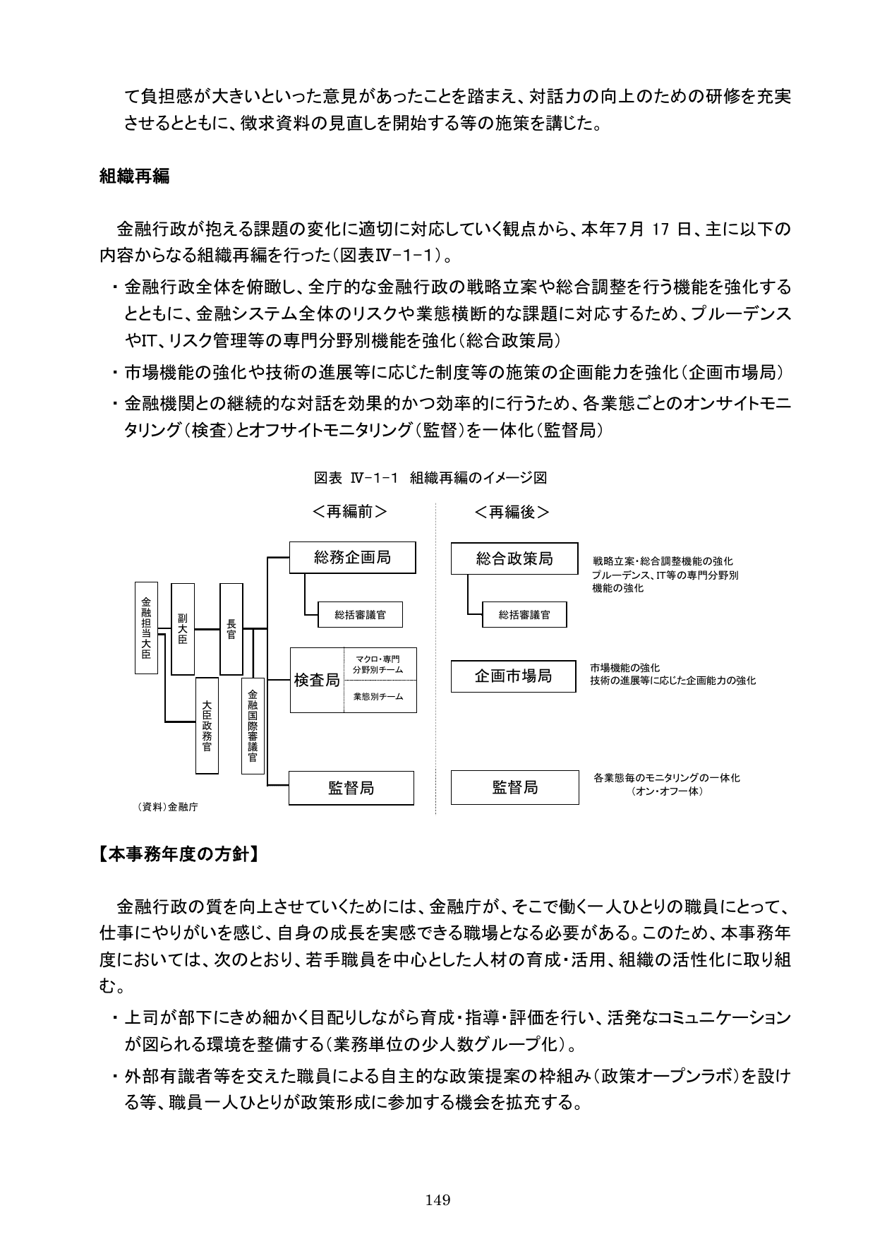 平成30事務年度 金融行政方針