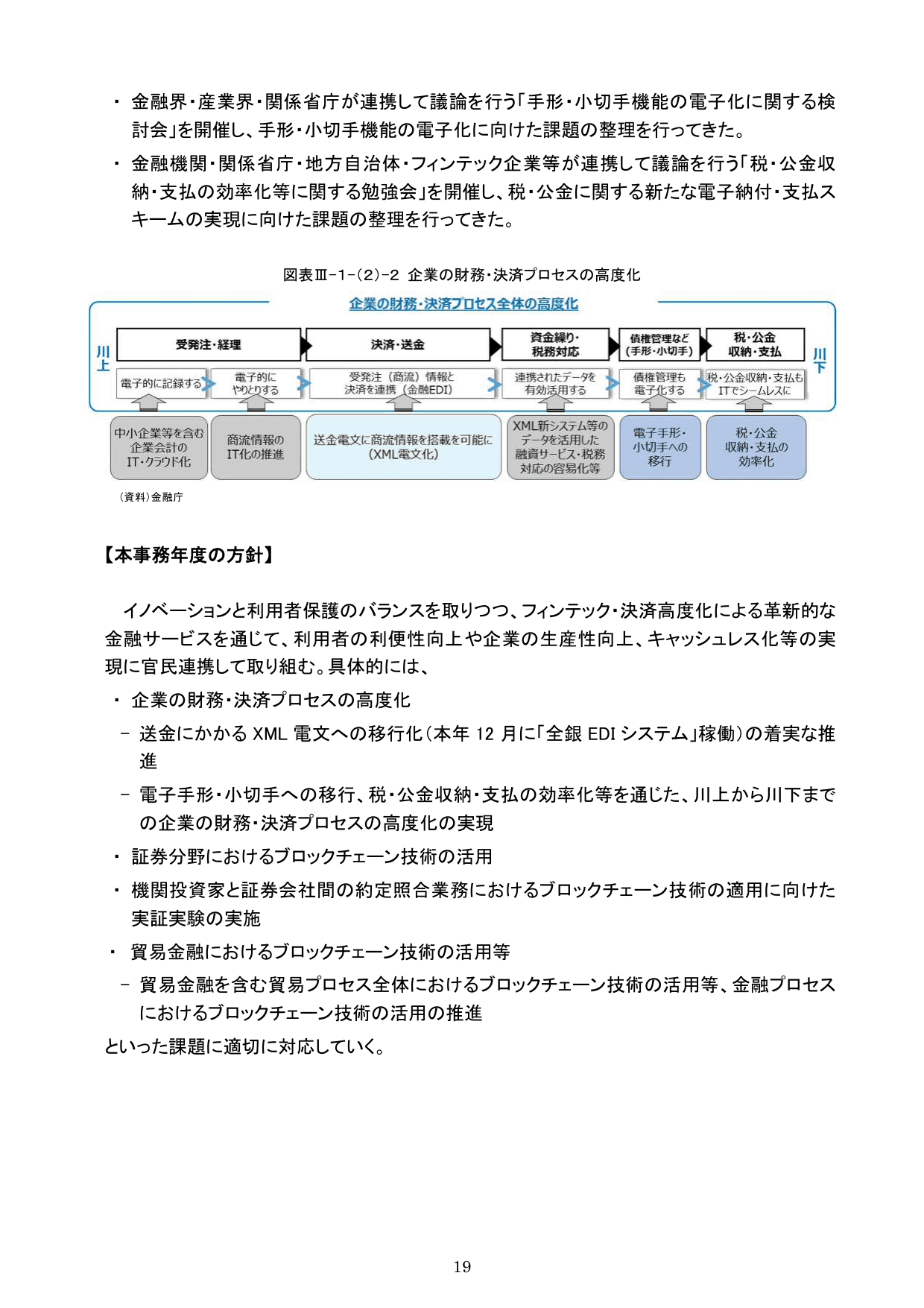 平成30事務年度 金融行政方針
