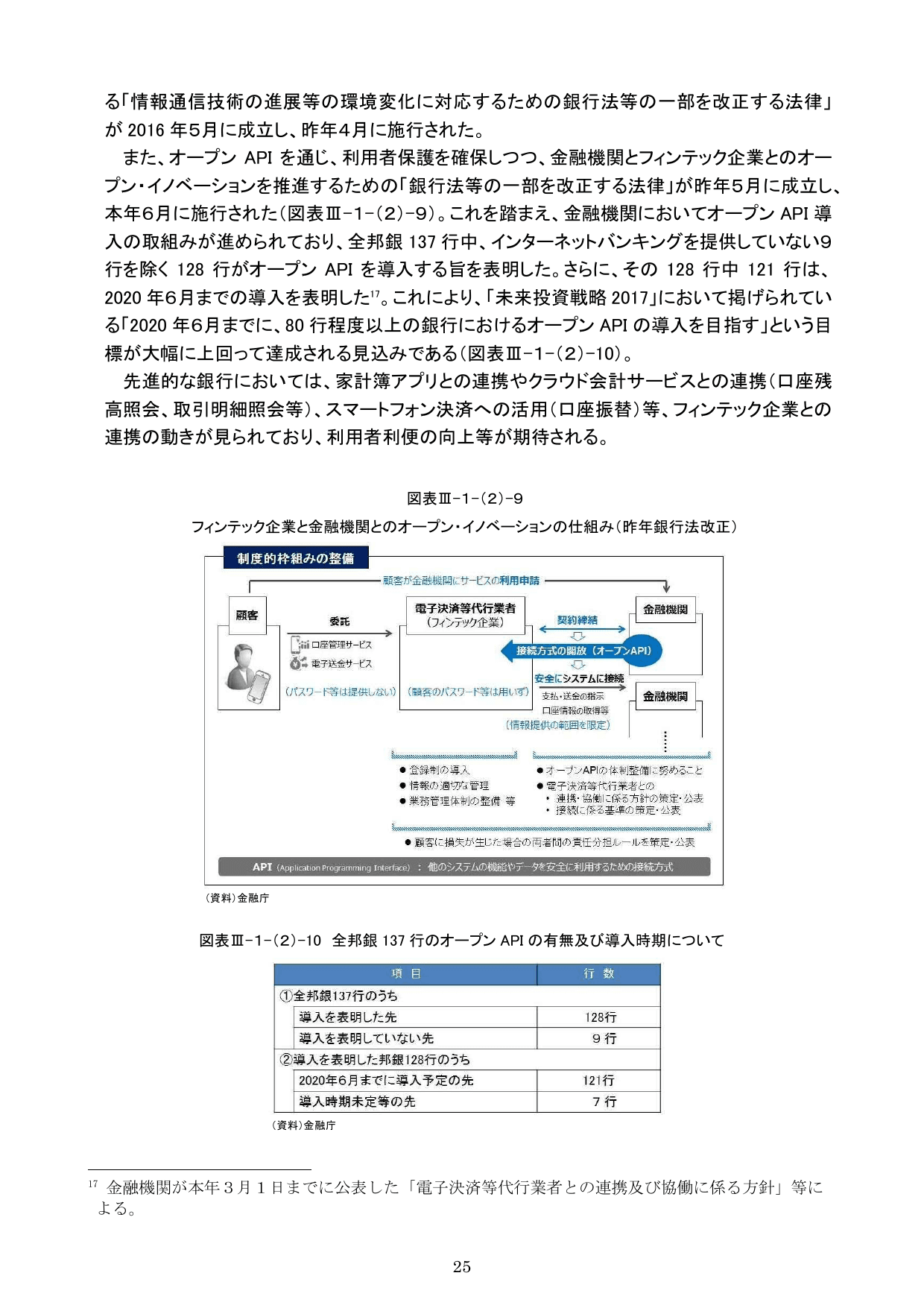 平成30事務年度 金融行政方針