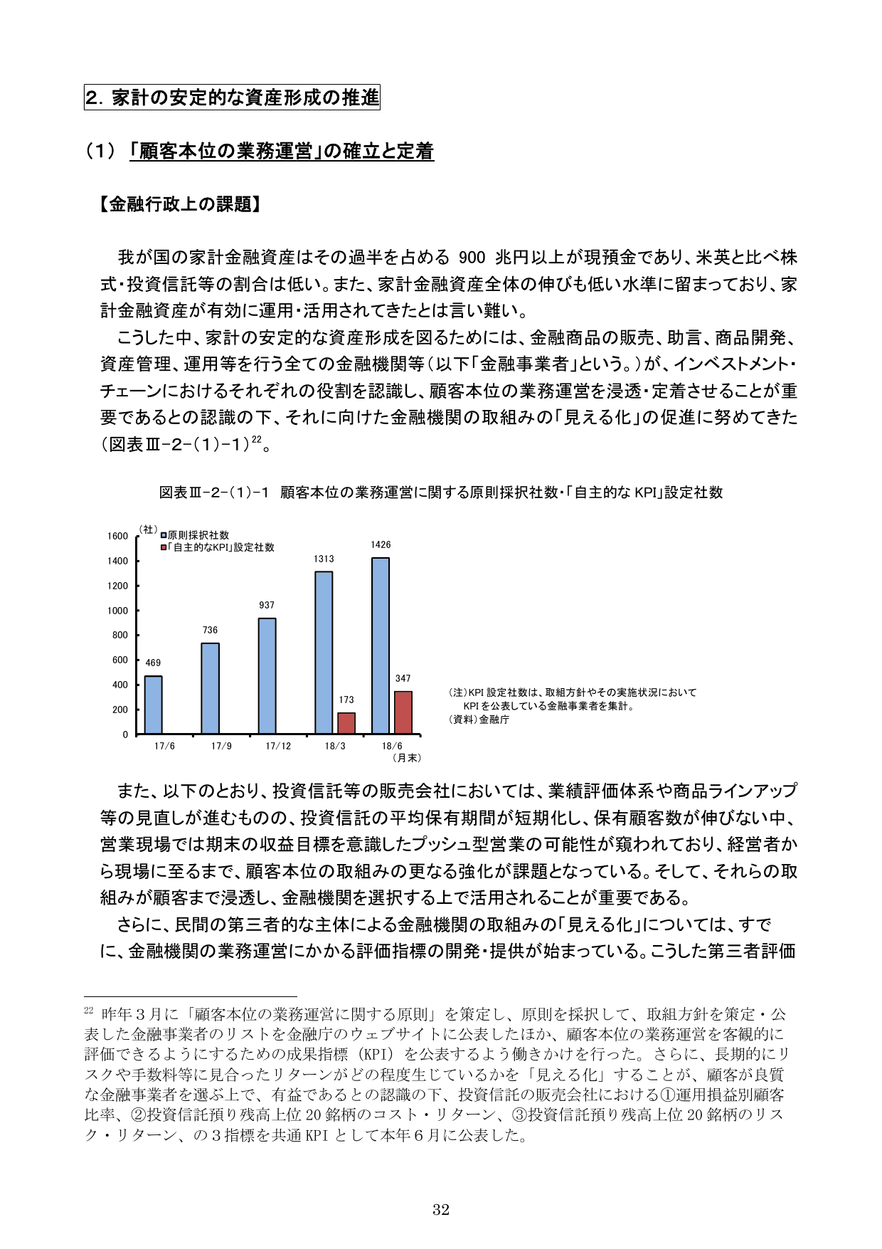 平成30事務年度 金融行政方針