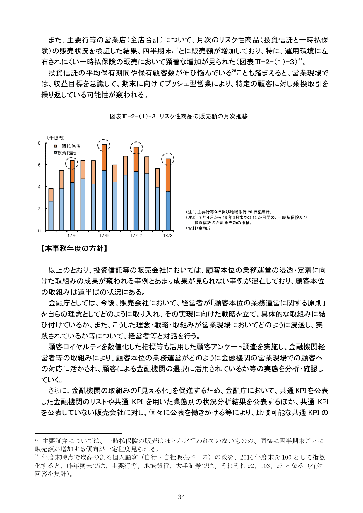 平成30事務年度 金融行政方針