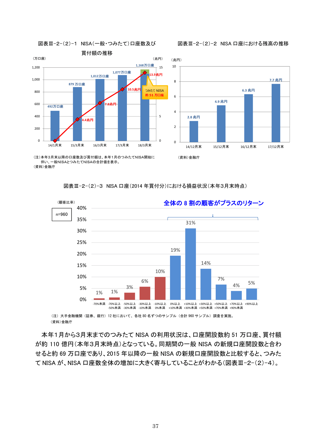 平成30事務年度 金融行政方針