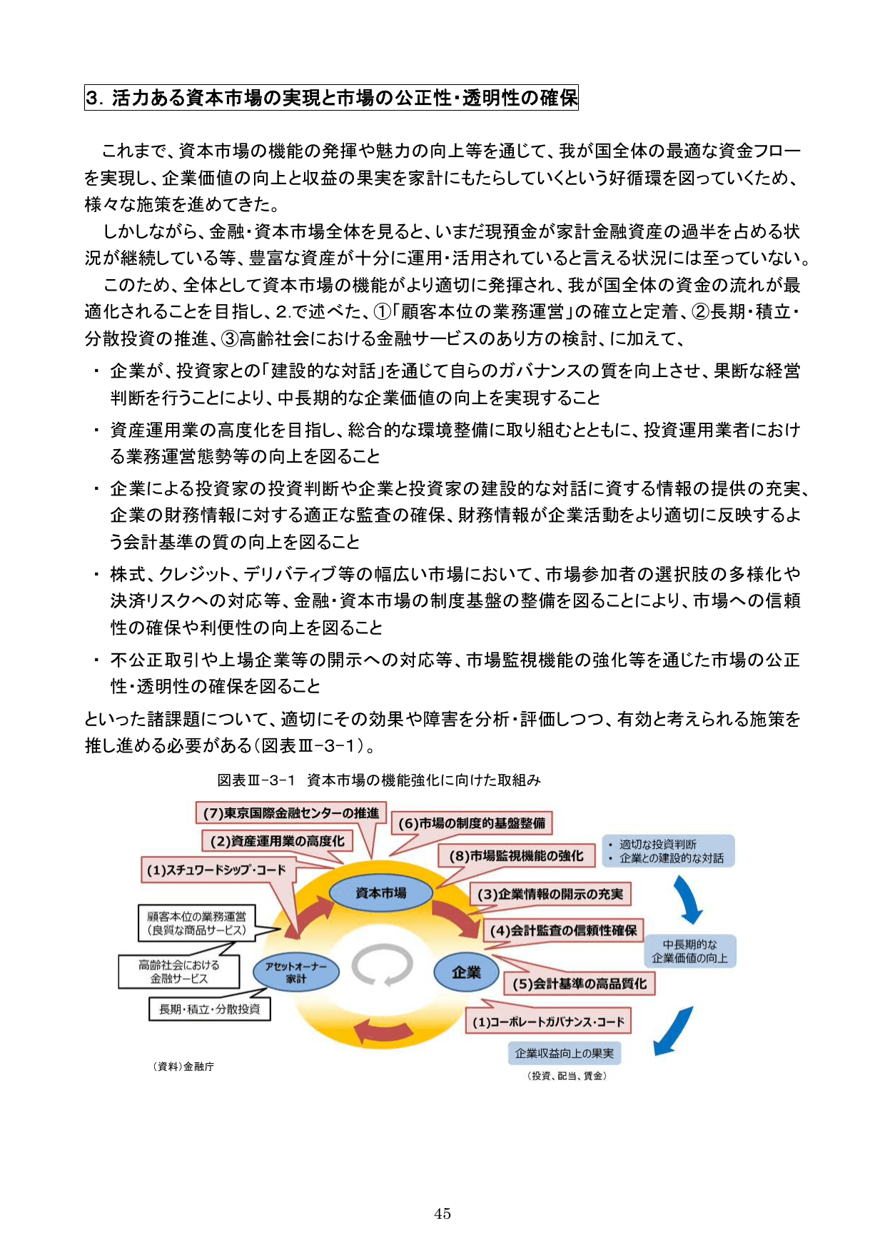 平成30事務年度 金融行政方針