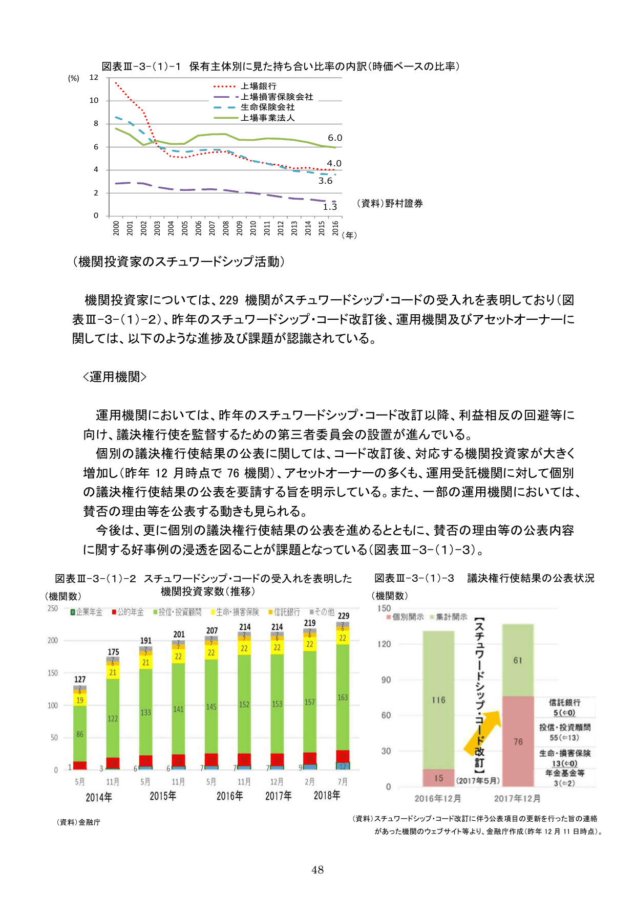 平成30事務年度 金融行政方針