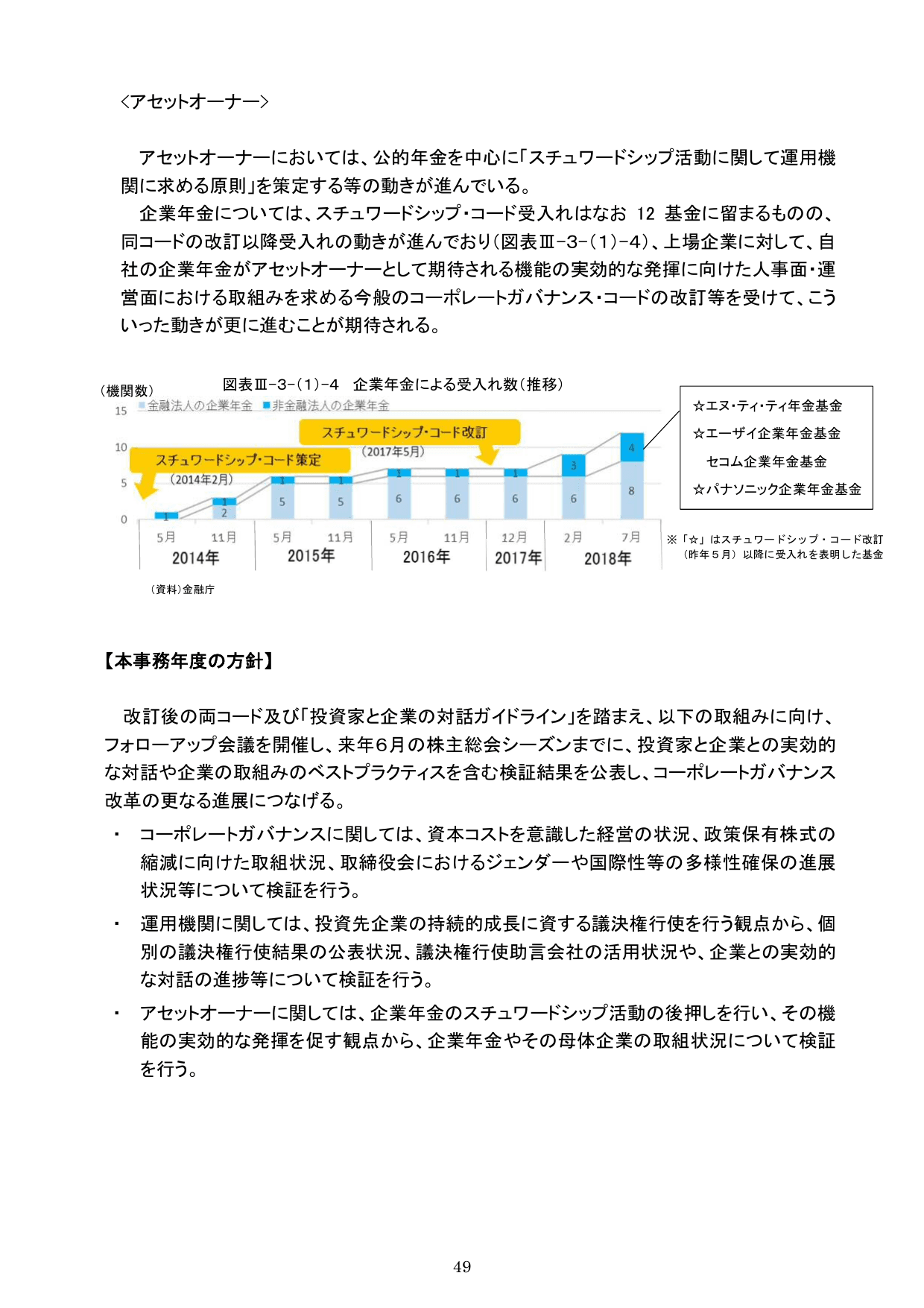 平成30事務年度 金融行政方針