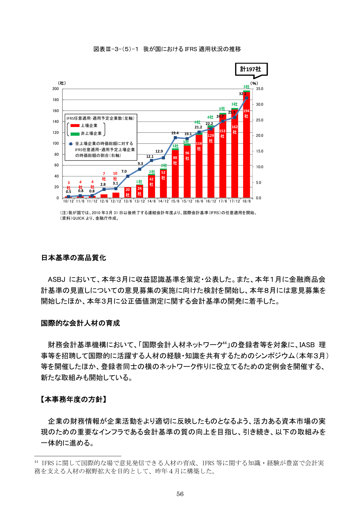 平成30事務年度 金融行政方針