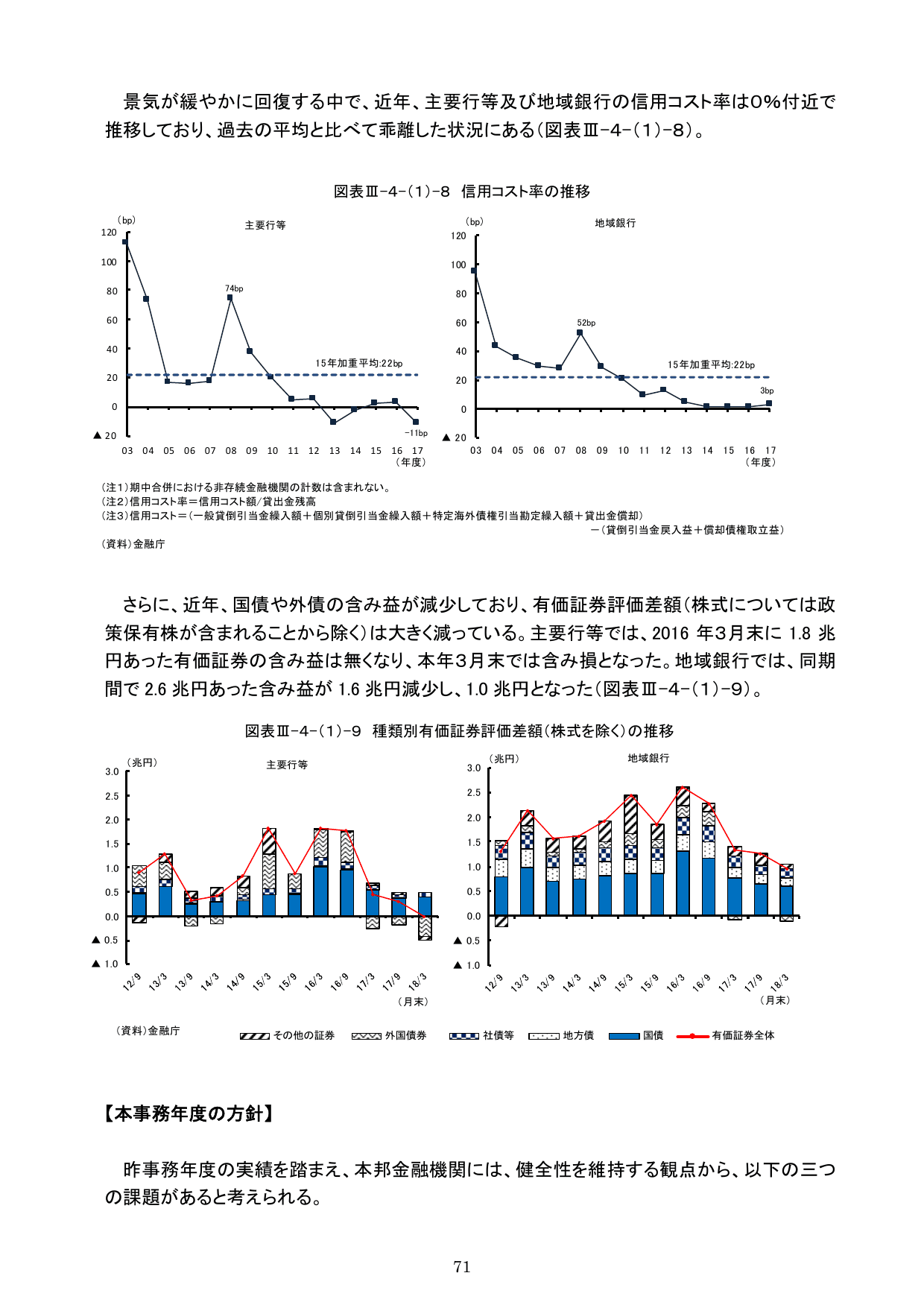 平成30事務年度 金融行政方針