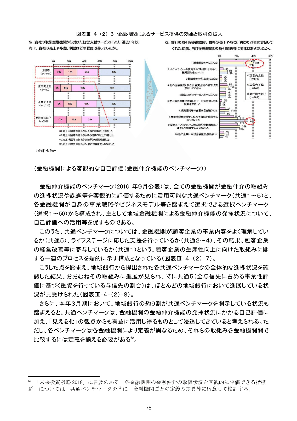 平成30事務年度 金融行政方針