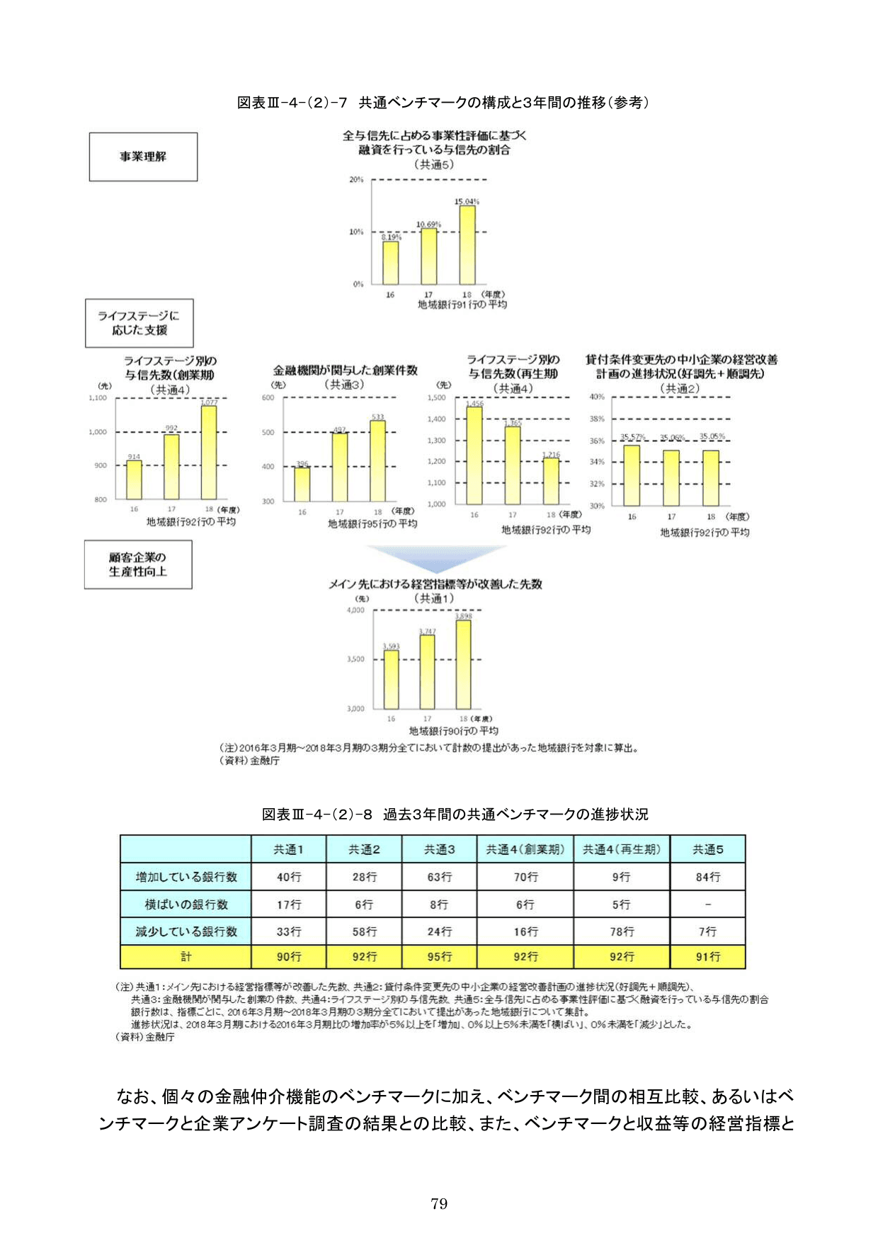 平成30事務年度 金融行政方針