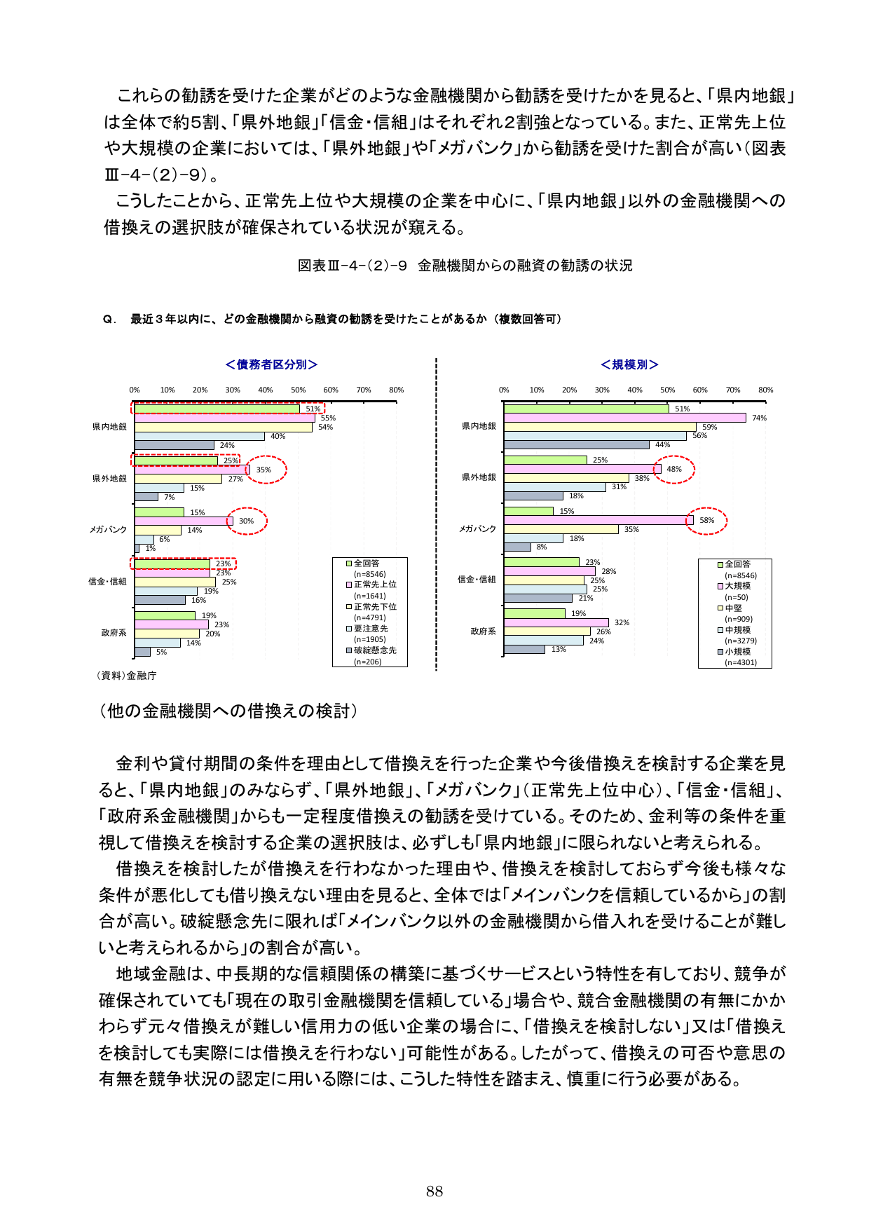 平成30事務年度 金融行政方針