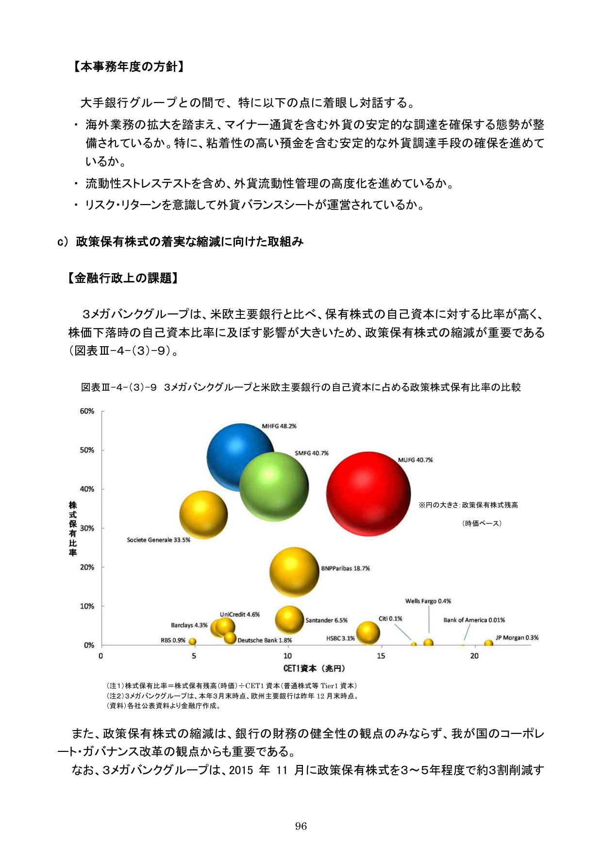 平成30事務年度 金融行政方針