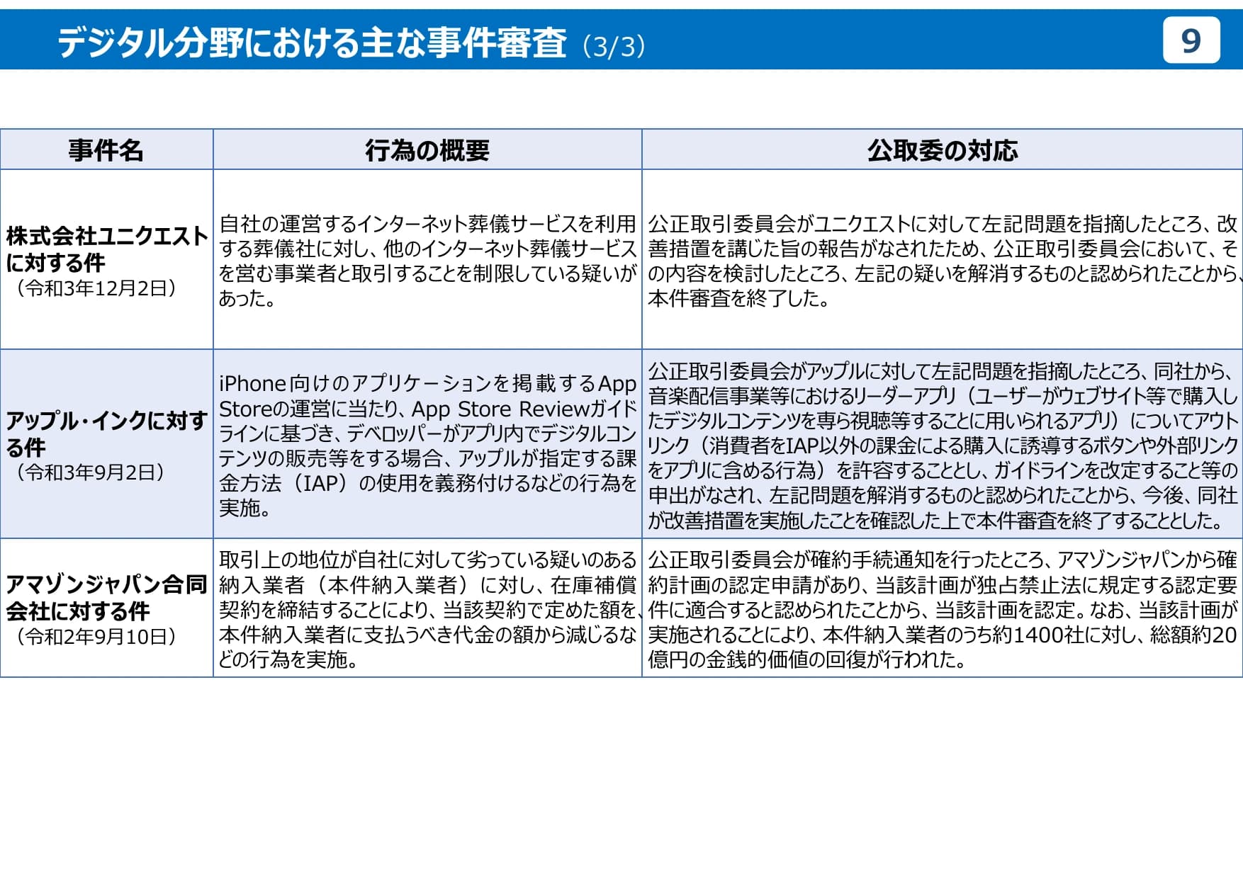 公正取引委員会のデジタル分野の取組