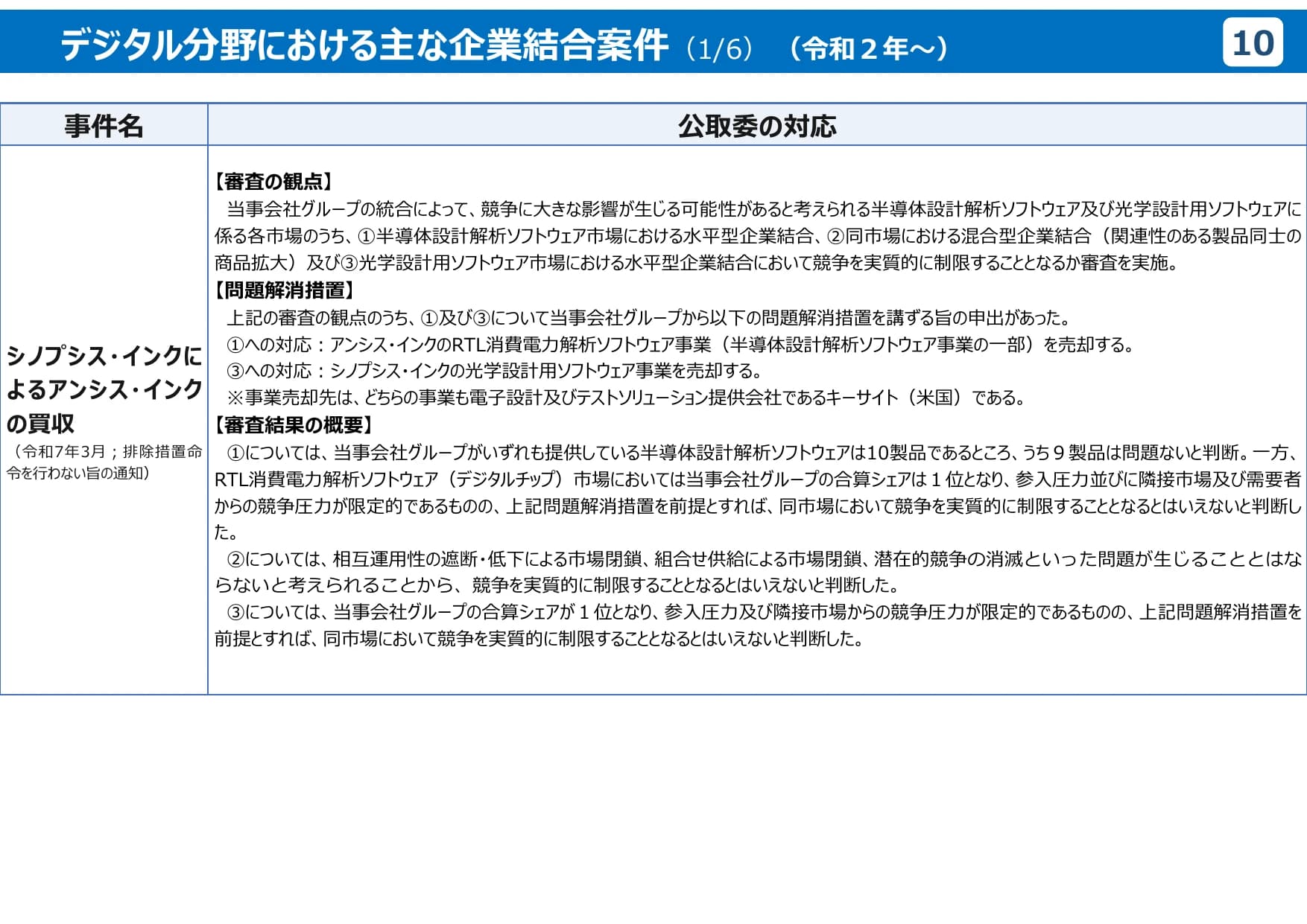 公正取引委員会のデジタル分野の取組