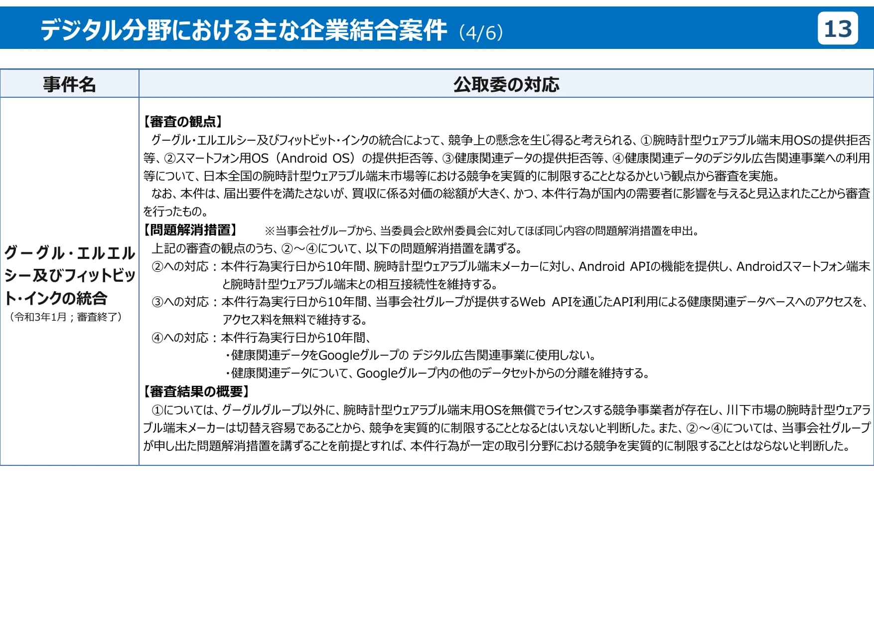 公正取引委員会のデジタル分野の取組