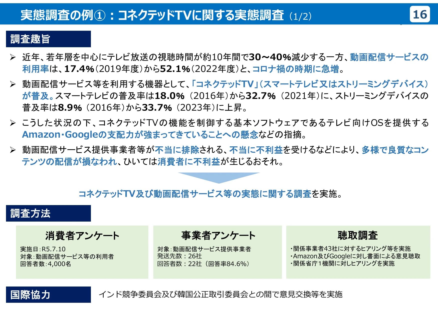 公正取引委員会のデジタル分野の取組