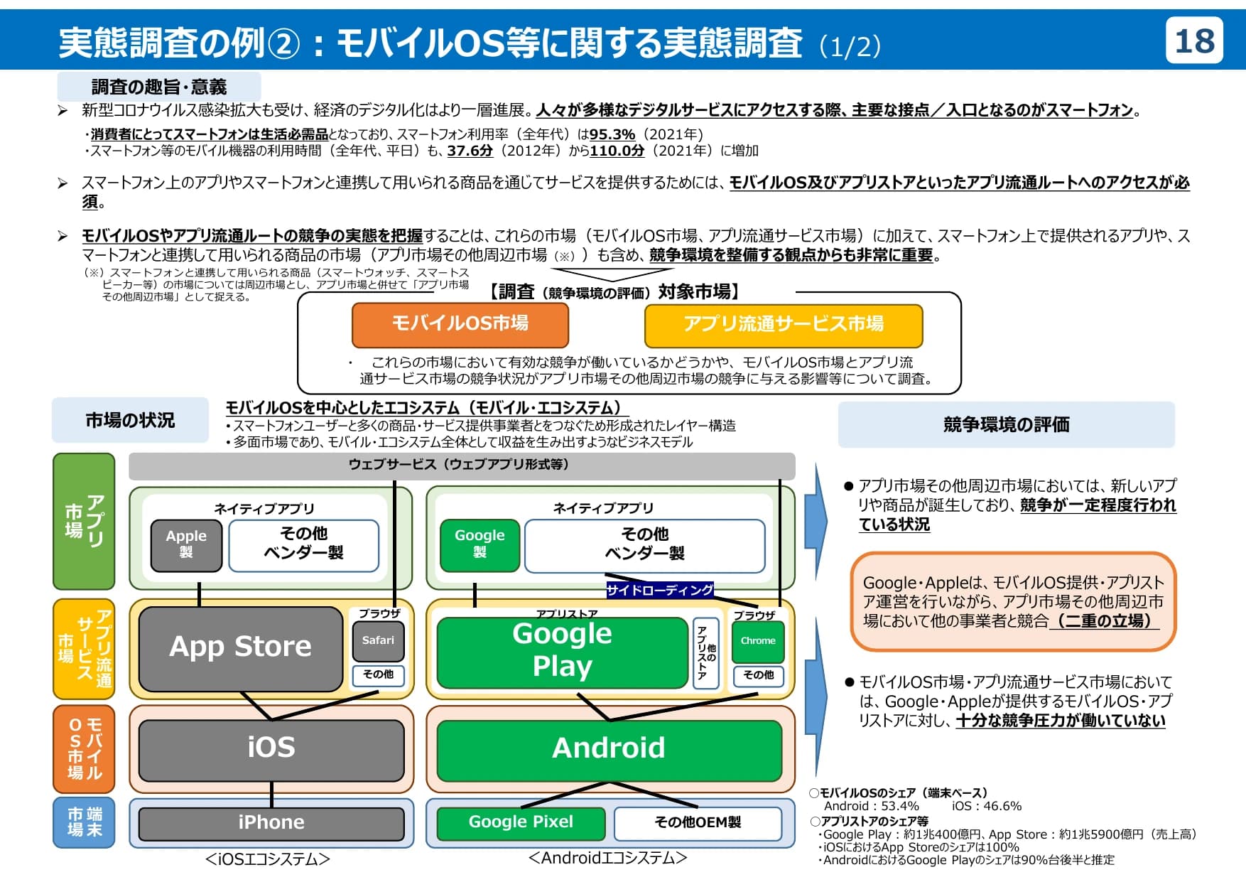 公正取引委員会のデジタル分野の取組
