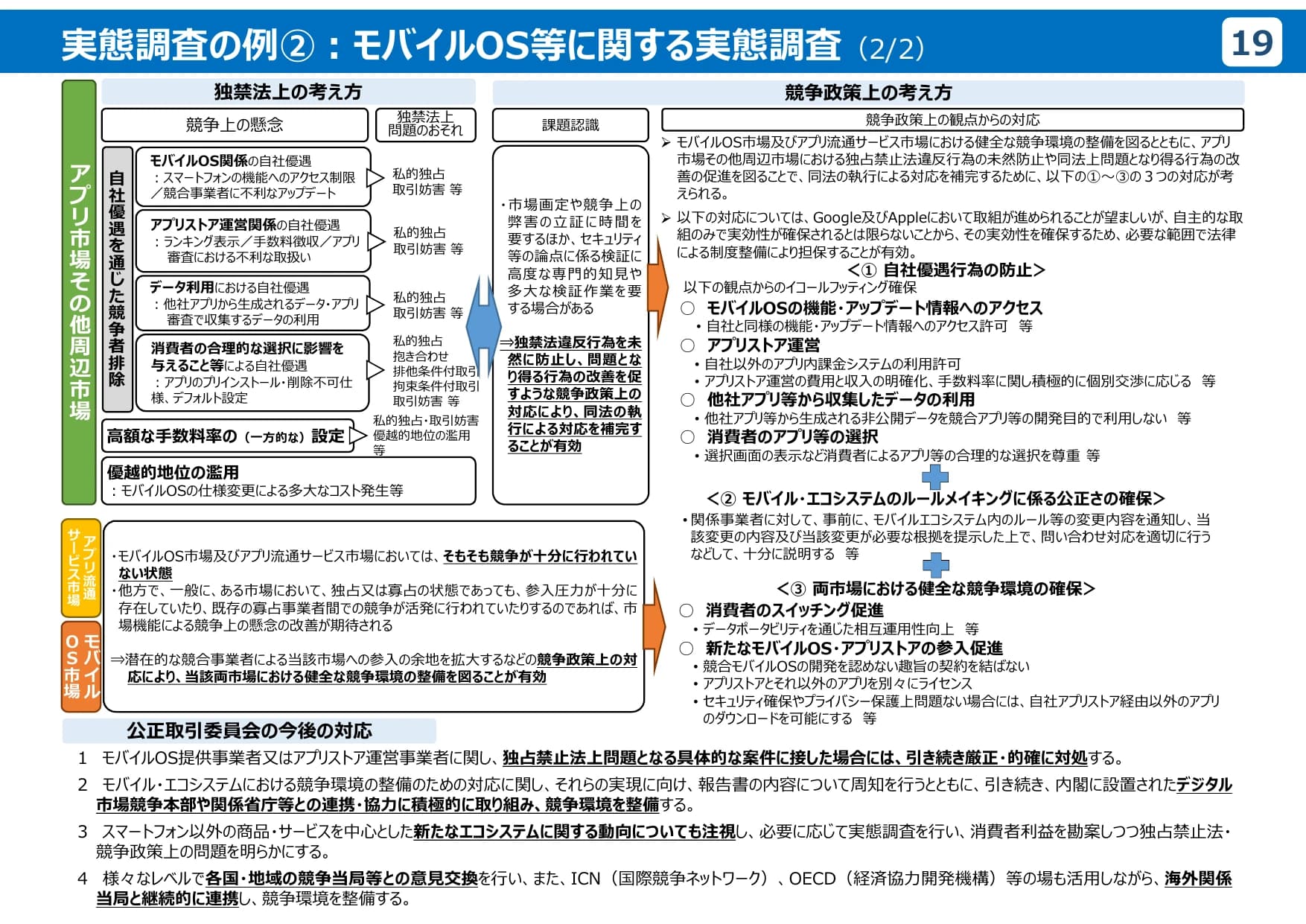 公正取引委員会のデジタル分野の取組