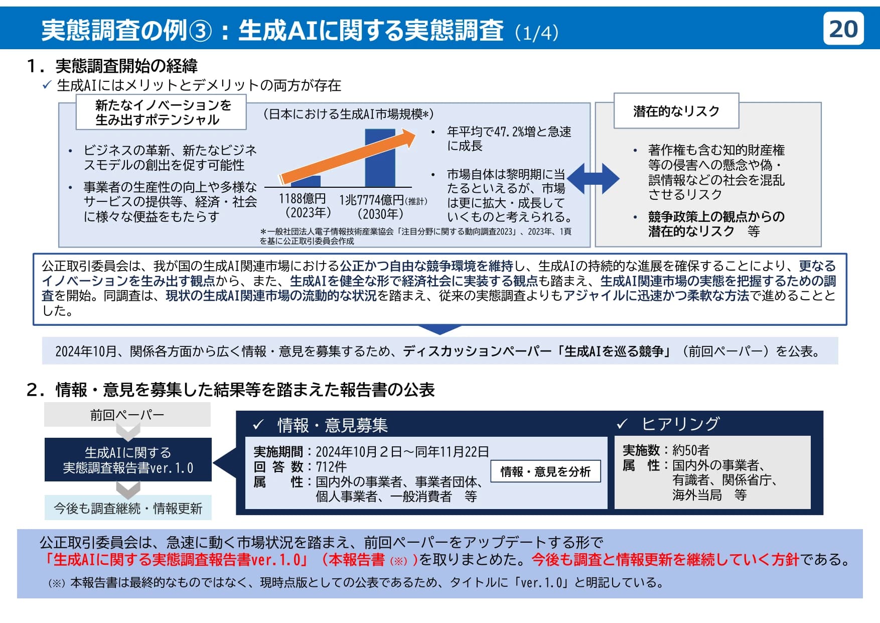 公正取引委員会のデジタル分野の取組