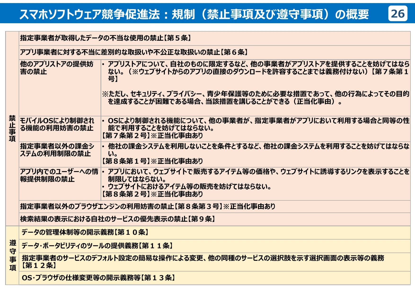 公正取引委員会のデジタル分野の取組