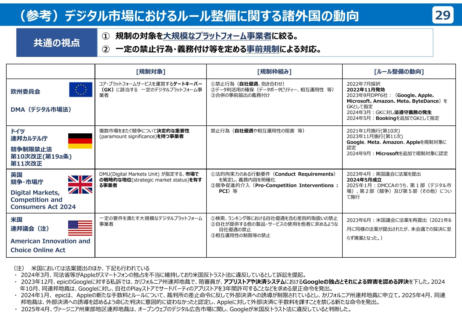 公正取引委員会のデジタル分野の取組