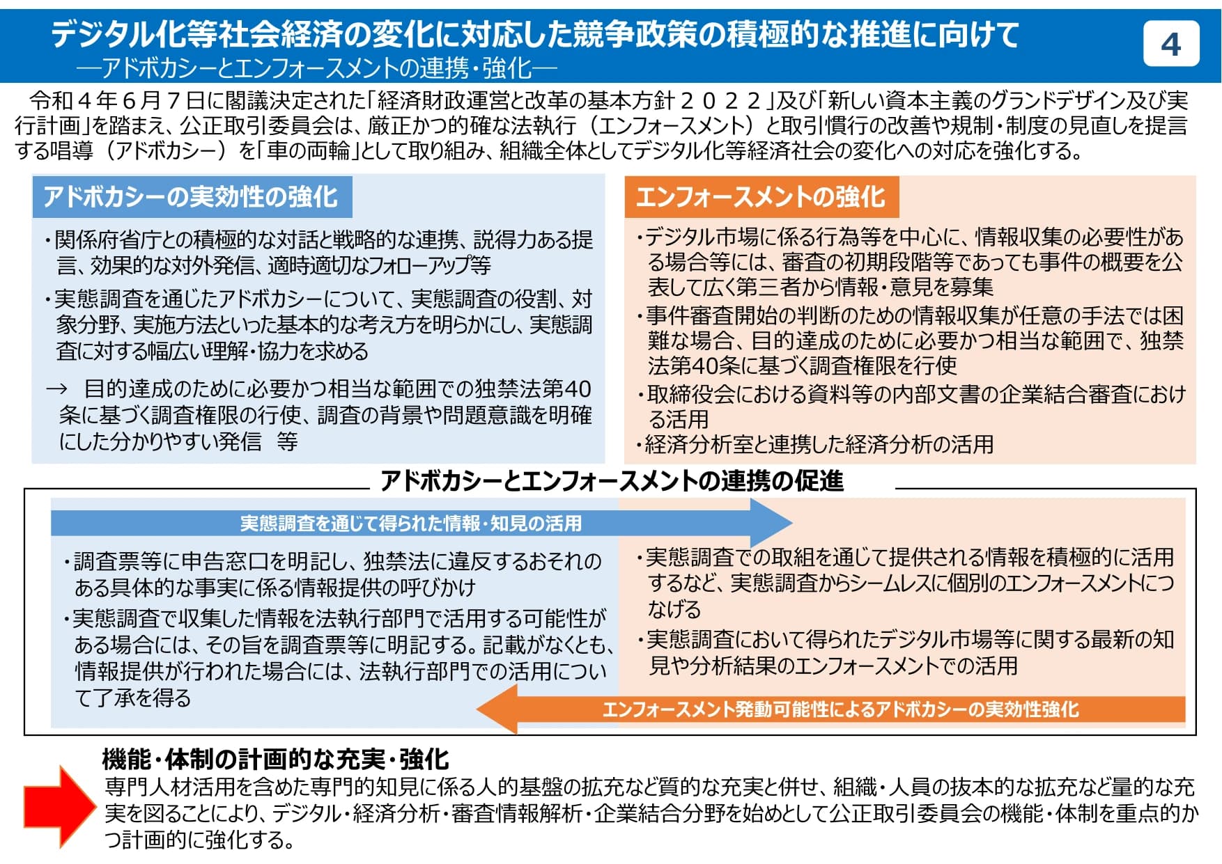 公正取引委員会のデジタル分野の取組