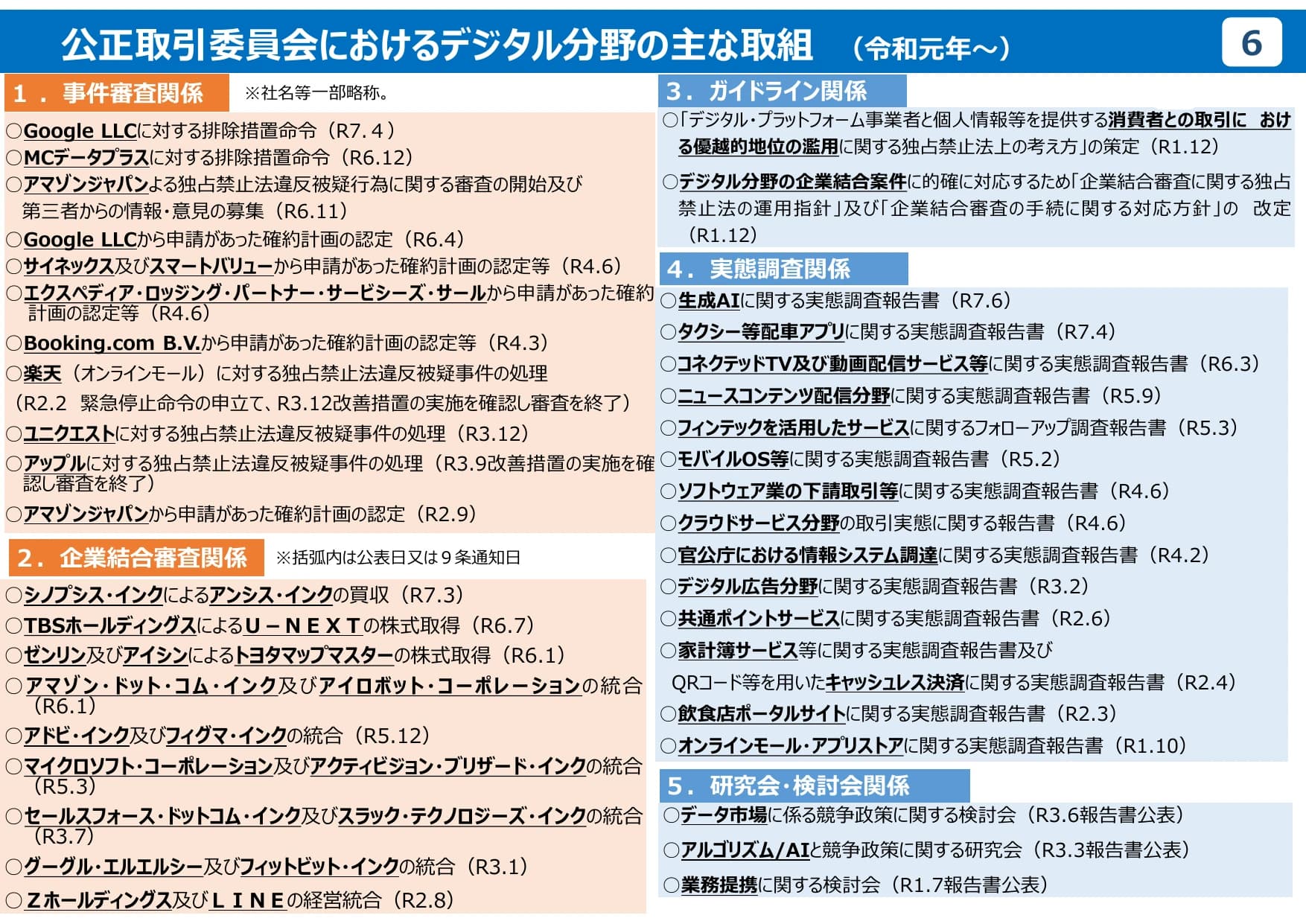 公正取引委員会のデジタル分野の取組