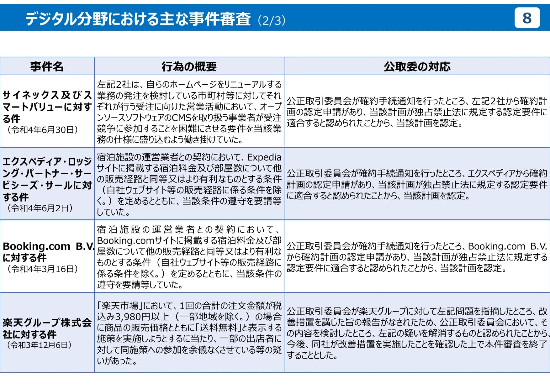 公正取引委員会のデジタル分野の取組