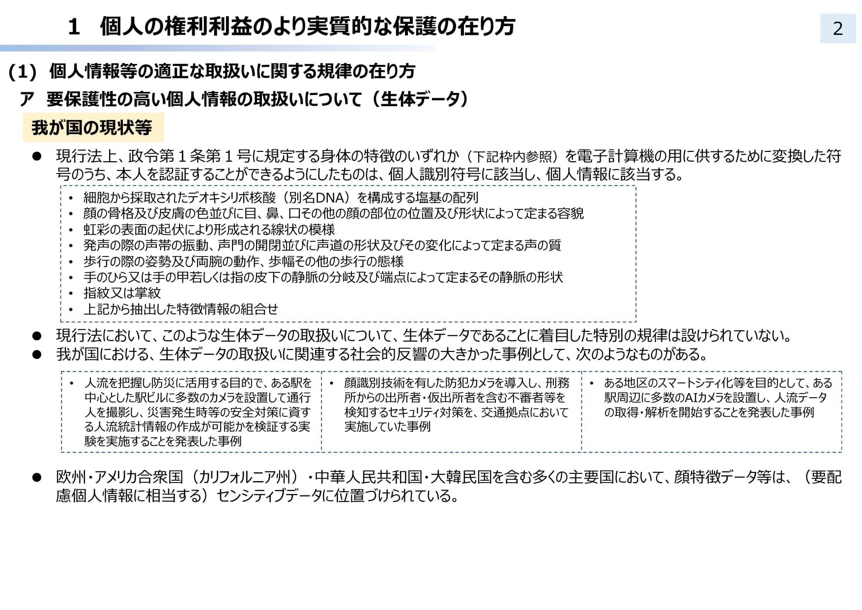 個人情報保護法 3年ごと見直し中間整理（概要）