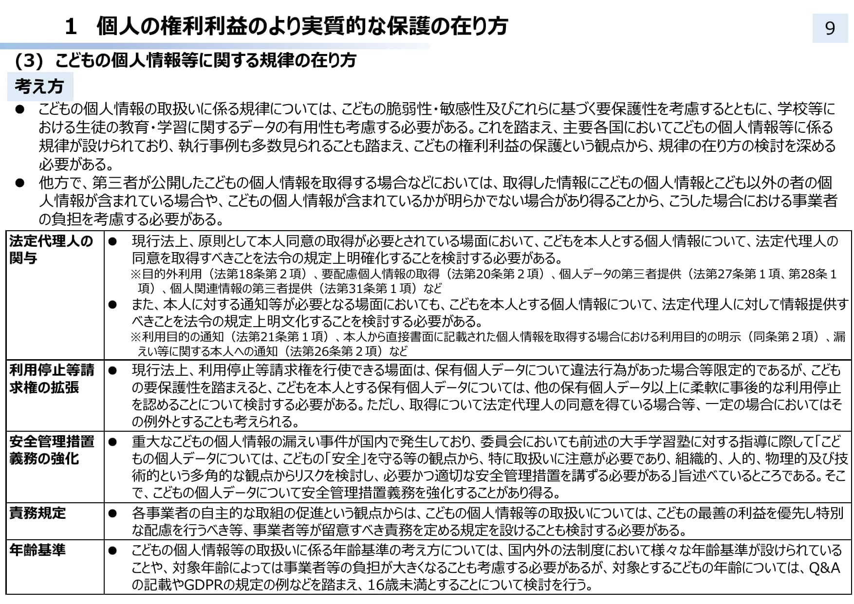 個人情報保護法 3年ごと見直し中間整理（概要）