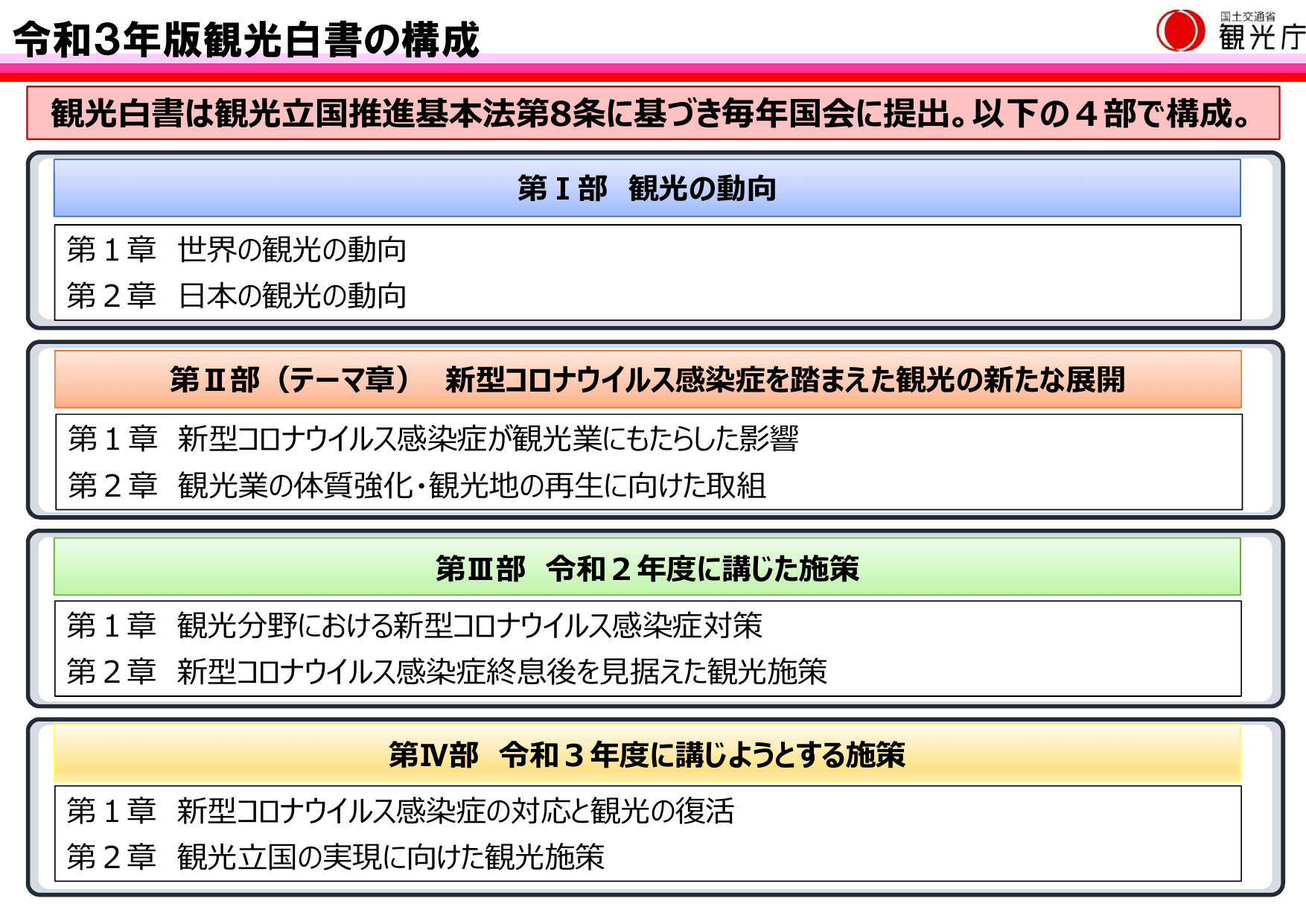令和3年版 観光白書（概要）